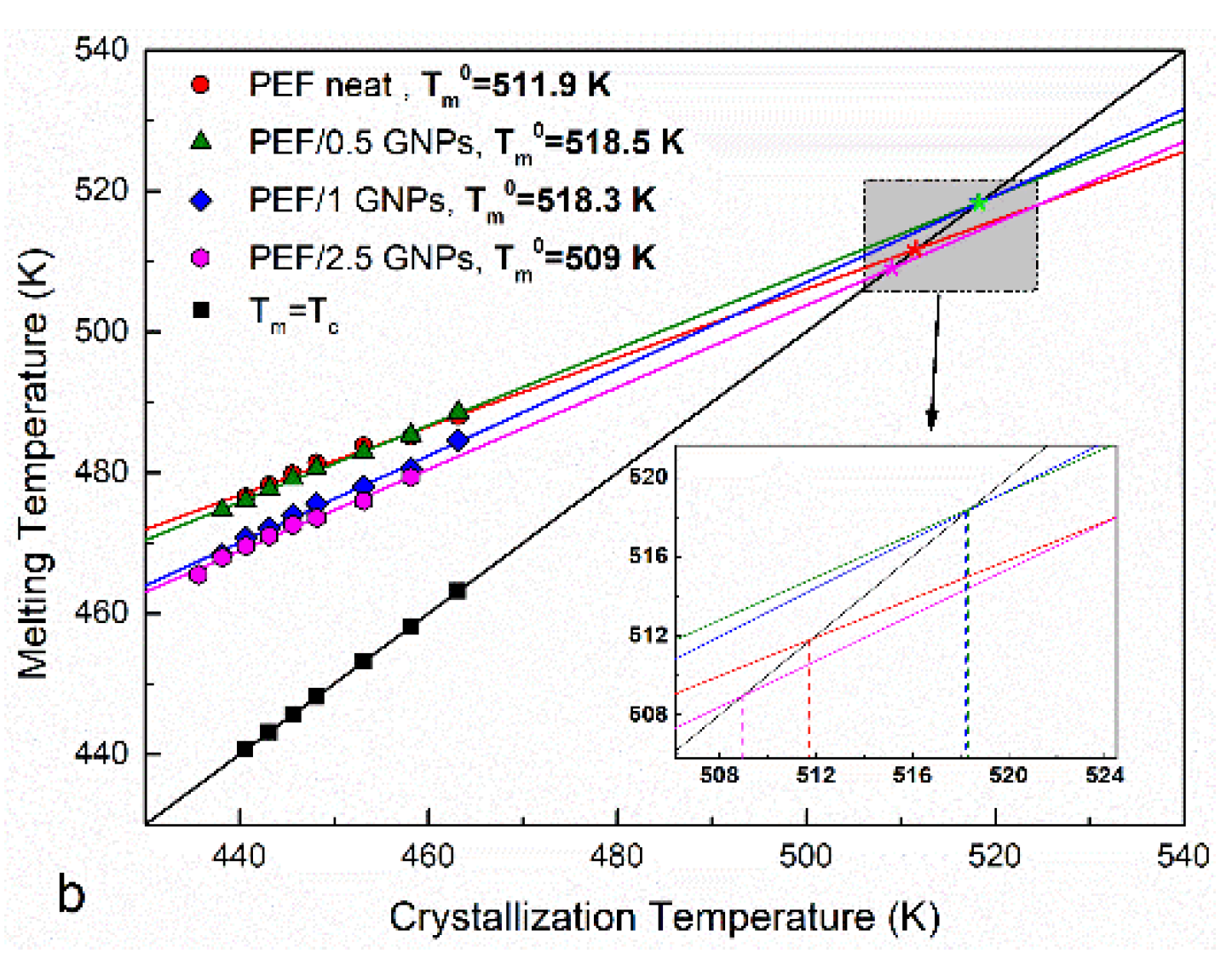 Molecules 27 06653 g003b Molecules 27 06653 g003b