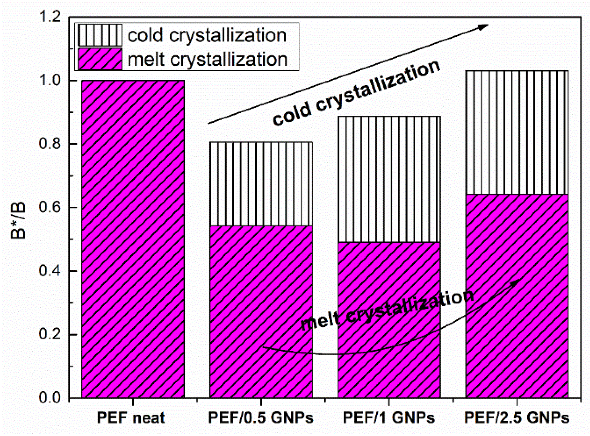 Molecules 27 06653 g007 Molecules 27 06653 g007