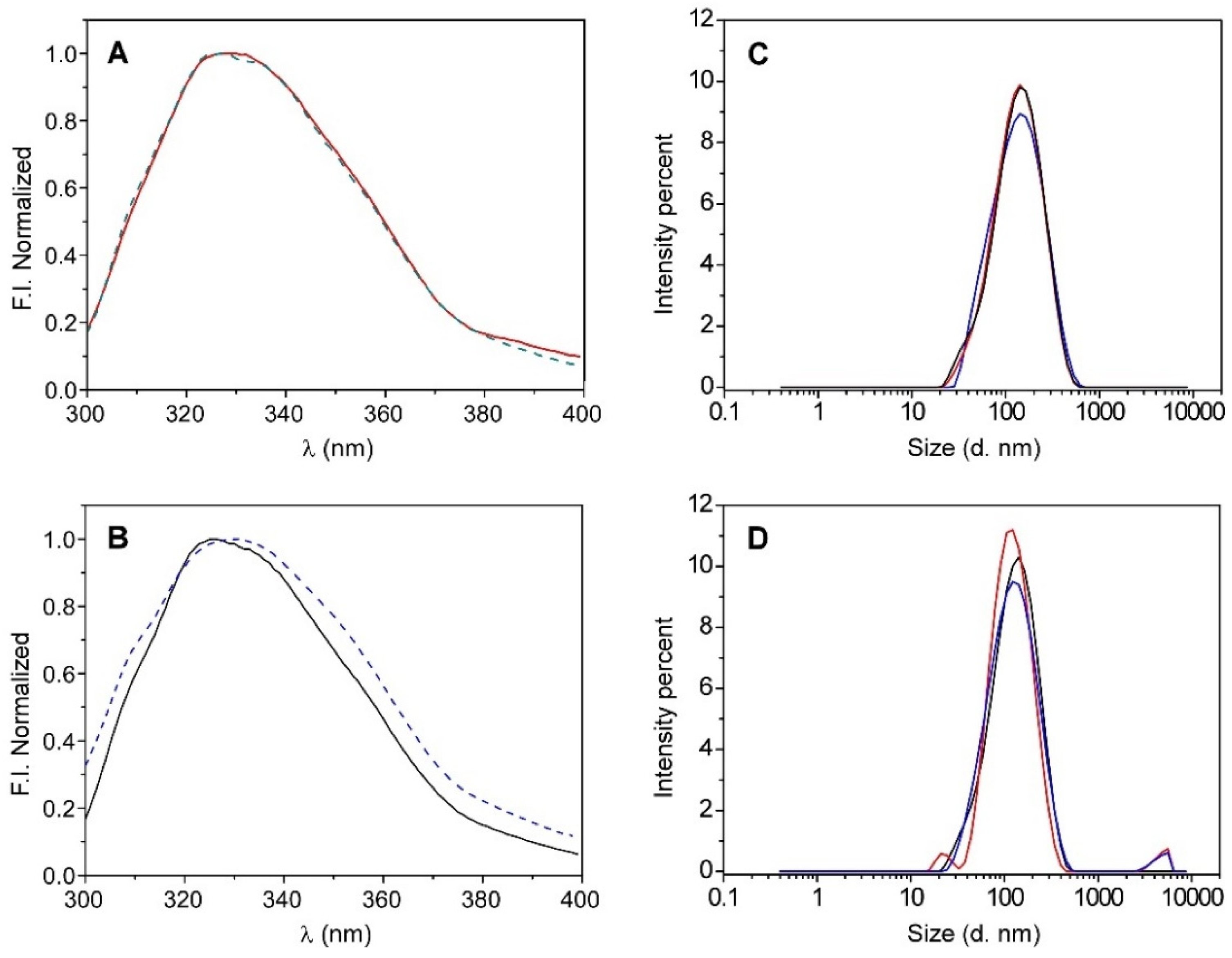 Molecules 27 06658 g001