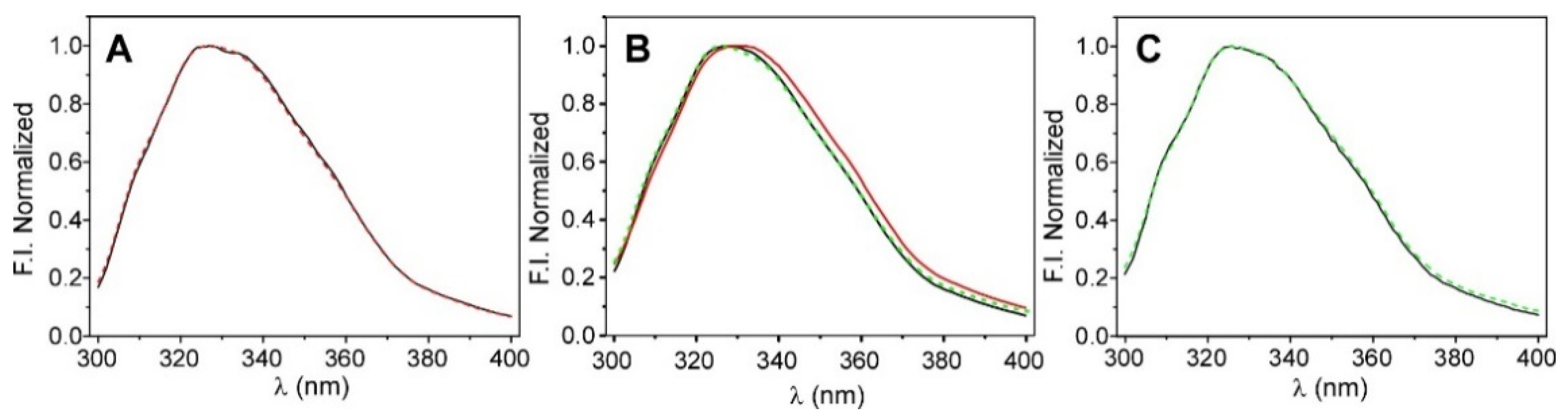 Molecules 27 06658 g002