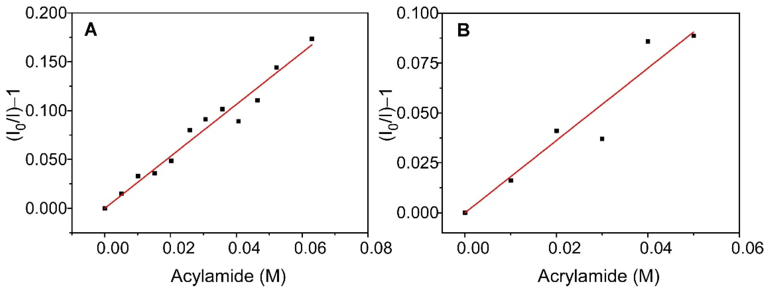 Molecules 27 06658 g006