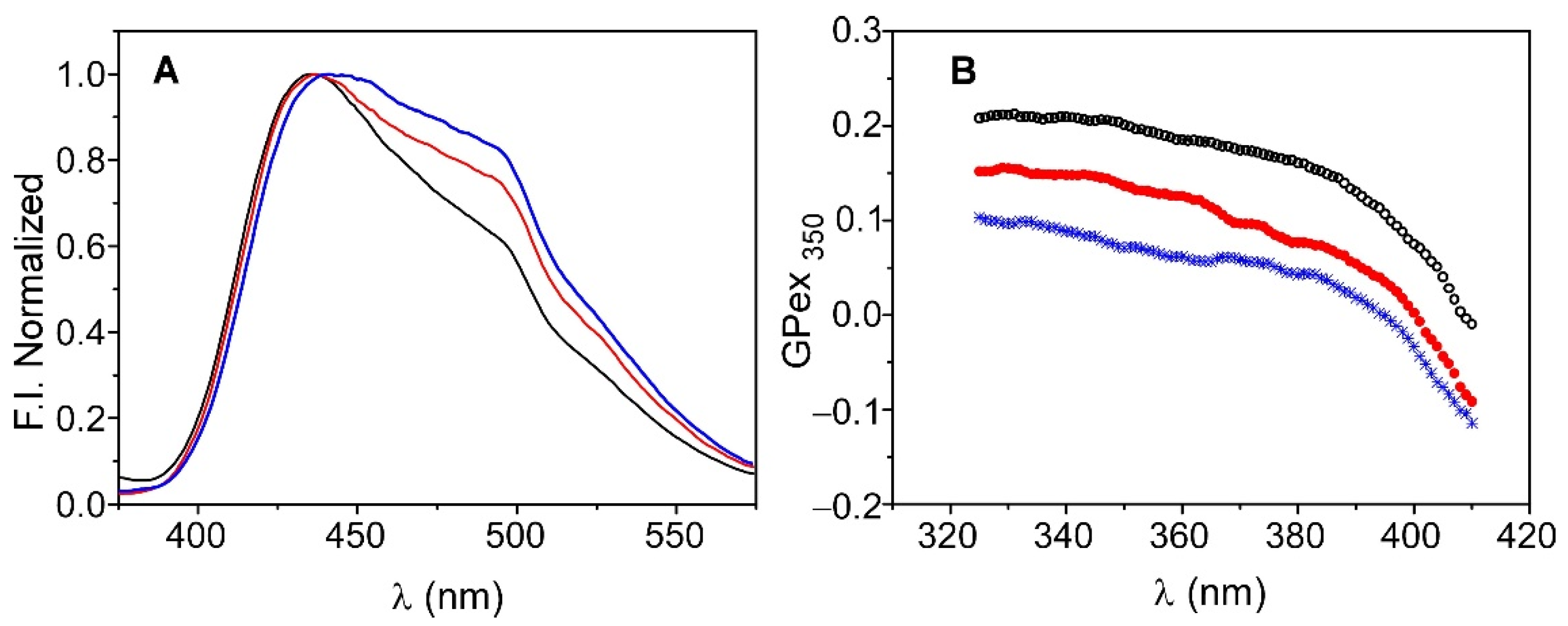 Molecules 27 06658 g007