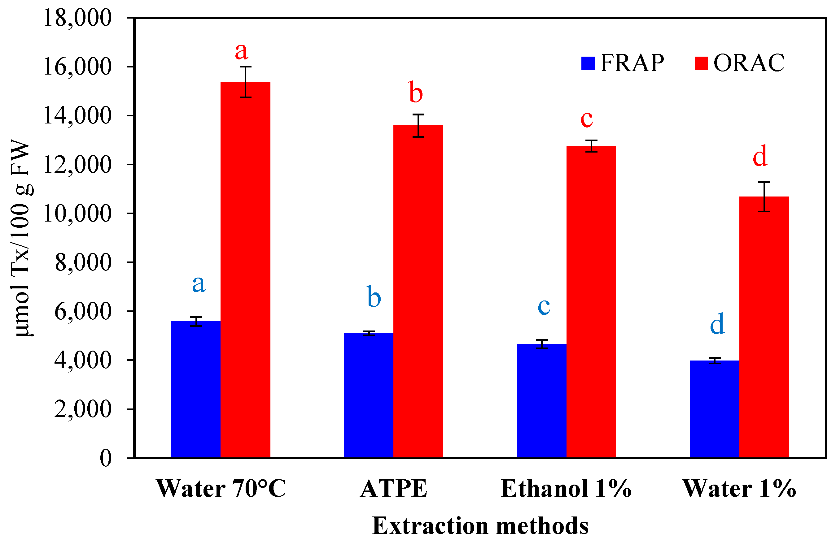Molecules 27 06661 g001