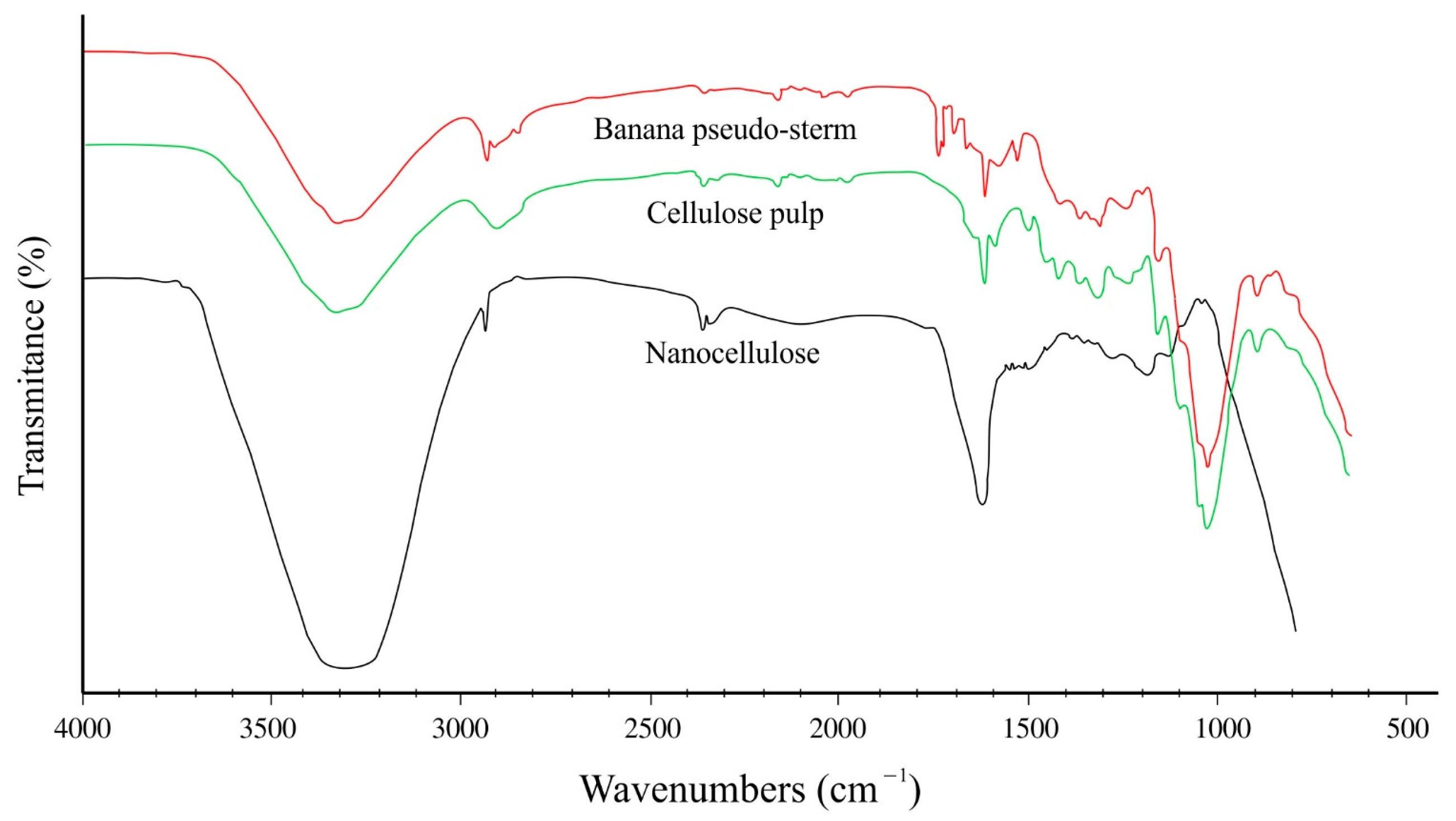Molecules 27 06661 g003