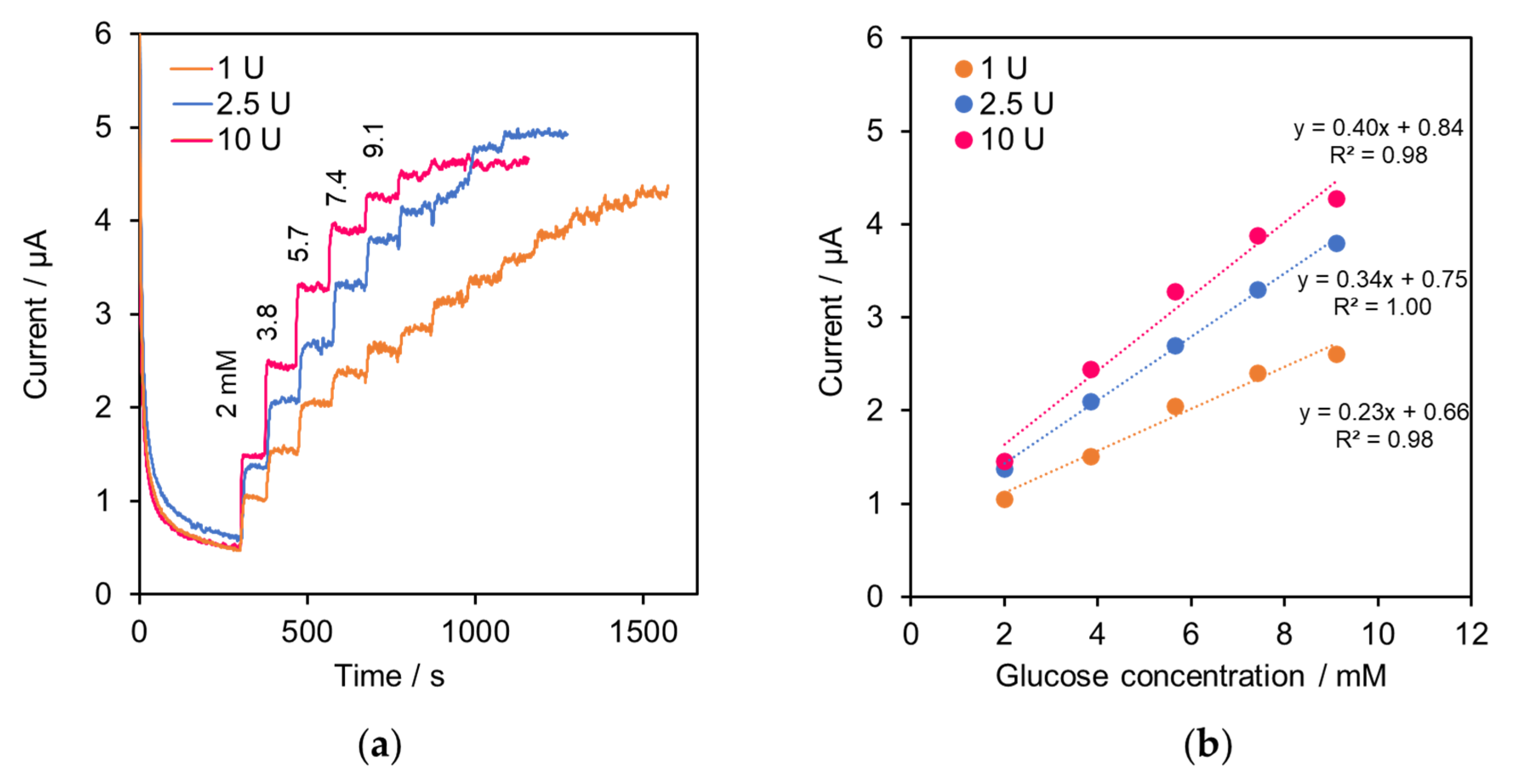 Molecules 27 06665 g002