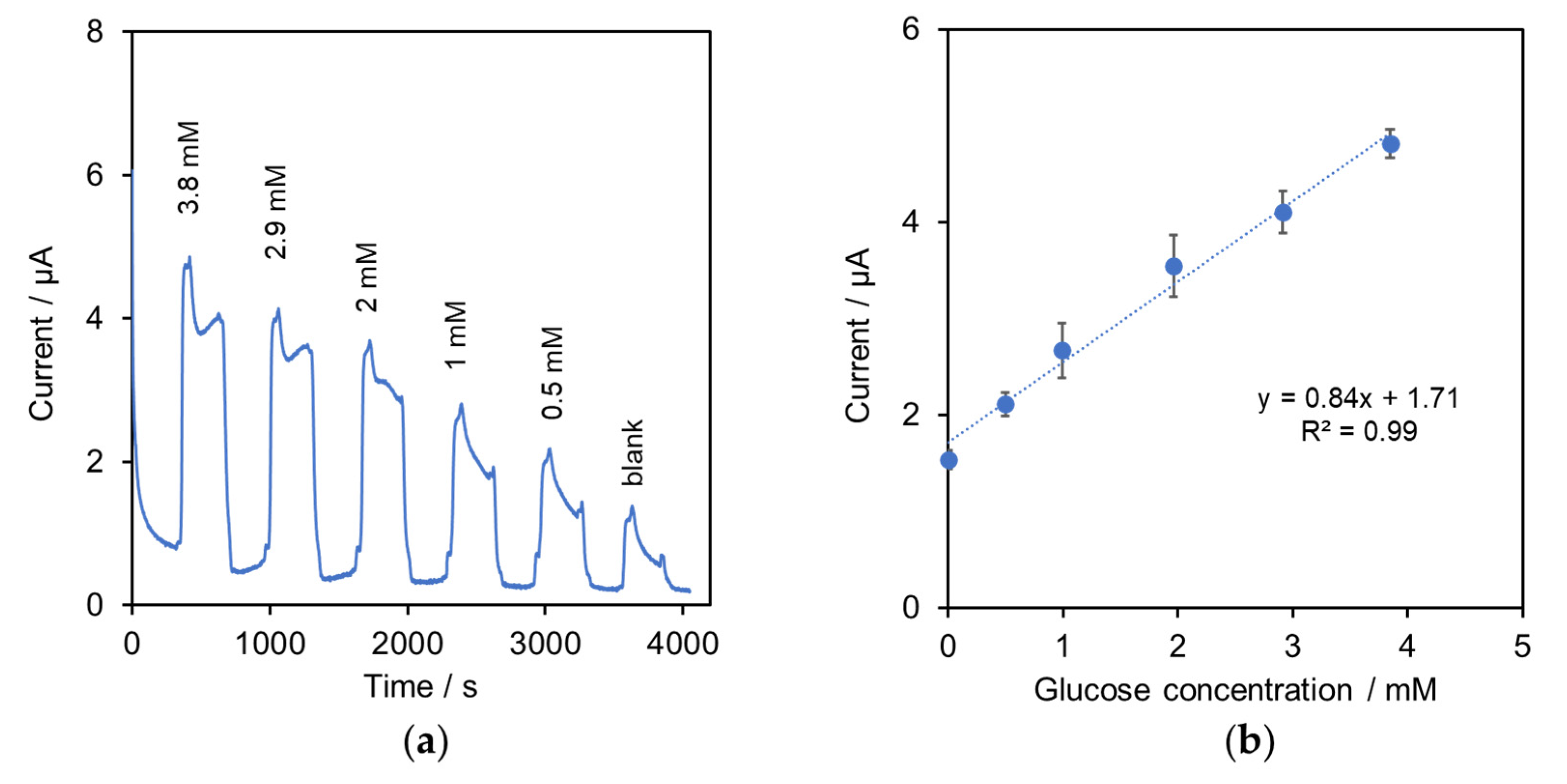 Molecules 27 06665 g003