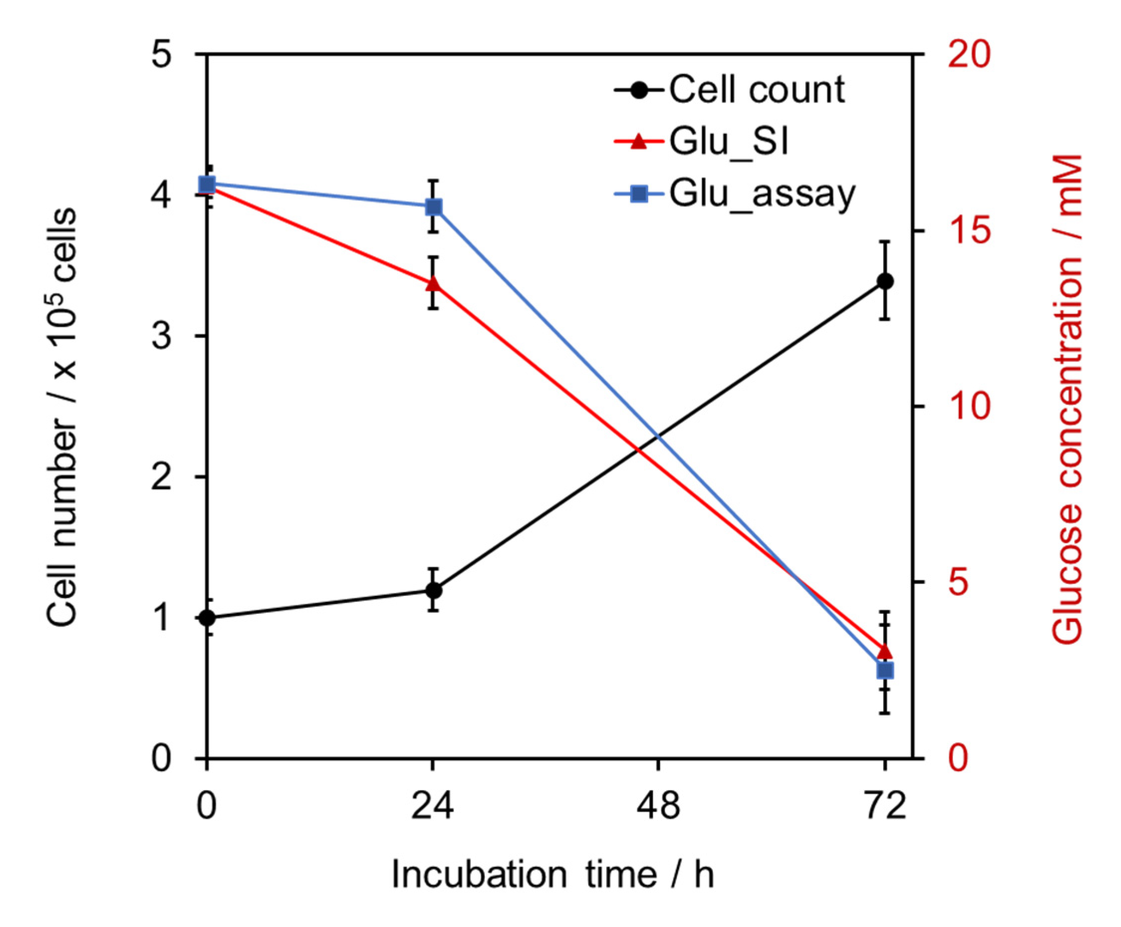 Molecules 27 06665 g004