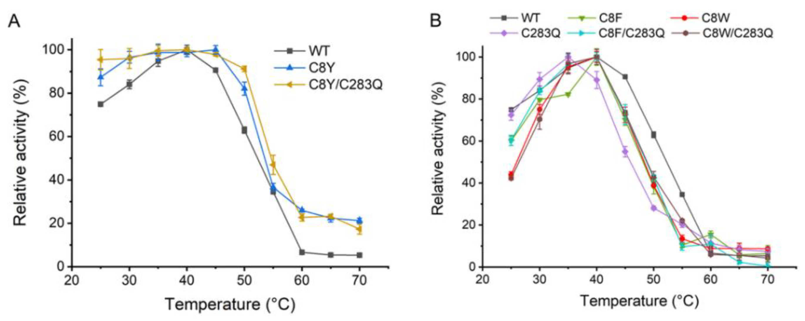 Molecules 27 06670 g003 Molecules 27 06670 g003
