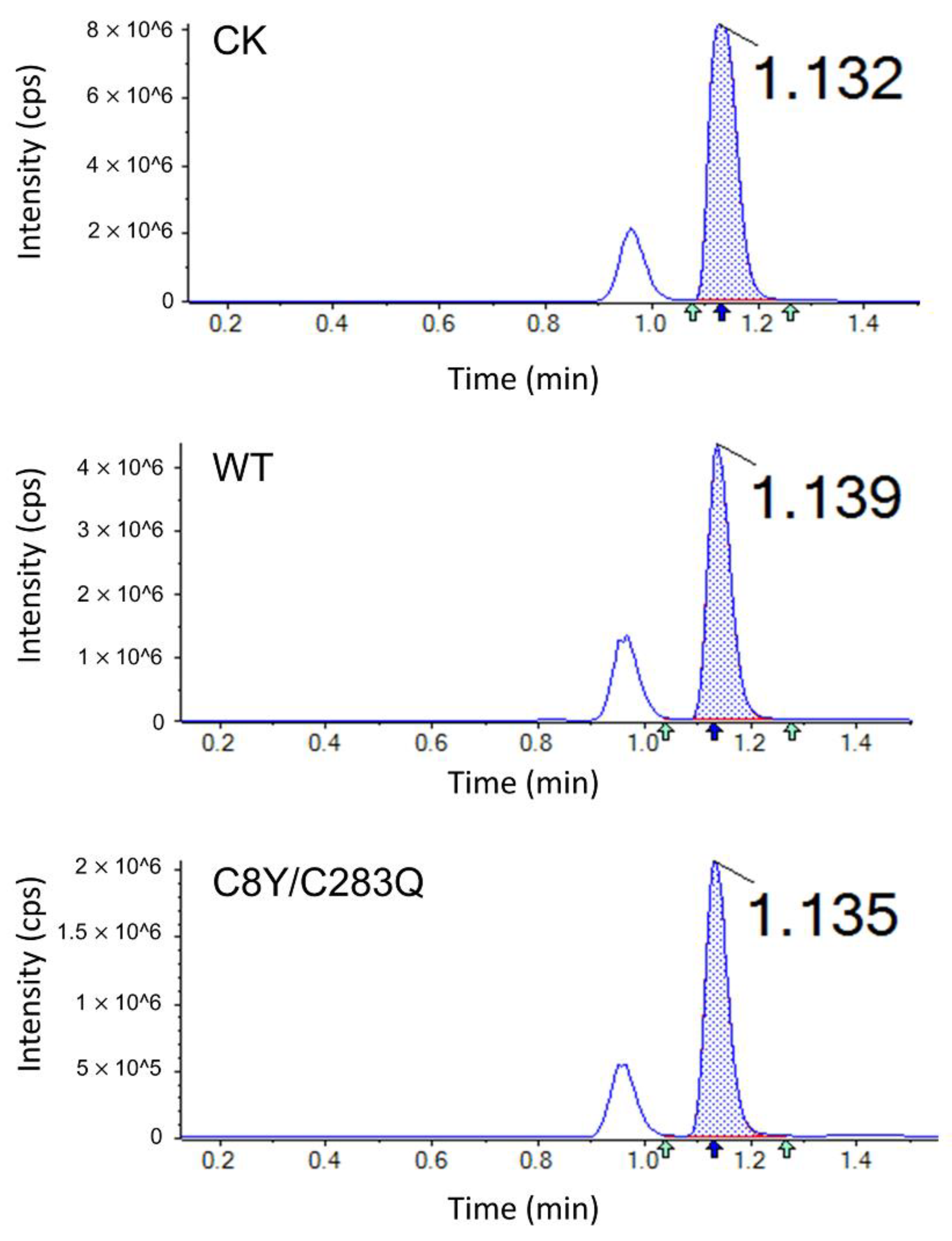 Molecules 27 06670 g007 Molecules 27 06670 g007