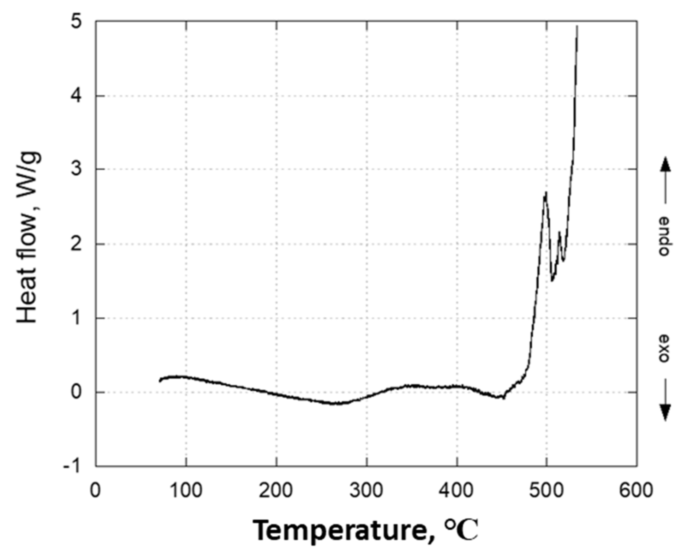 Molecules 27 06677 g004