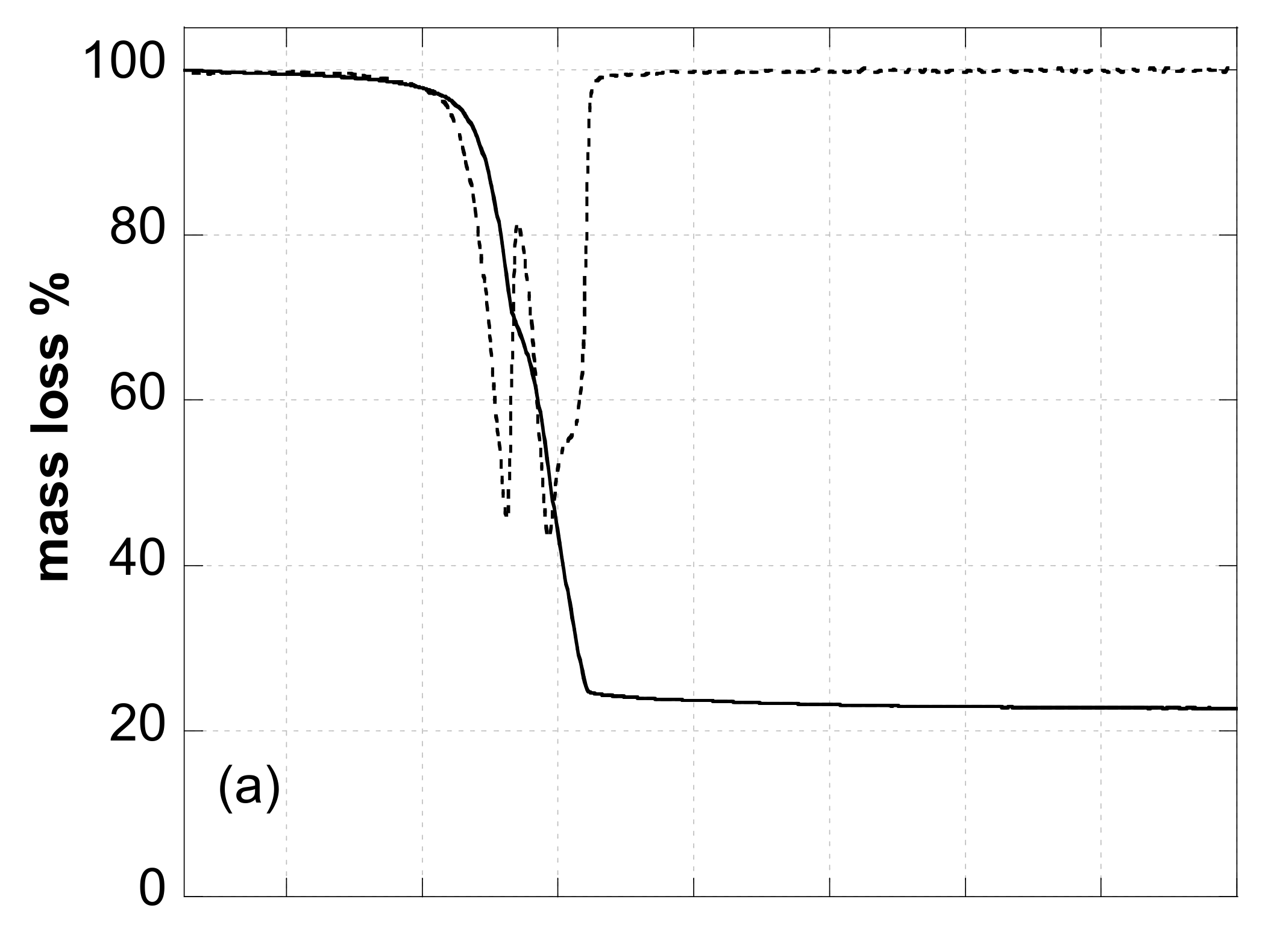 Molecules 27 06677 g008a