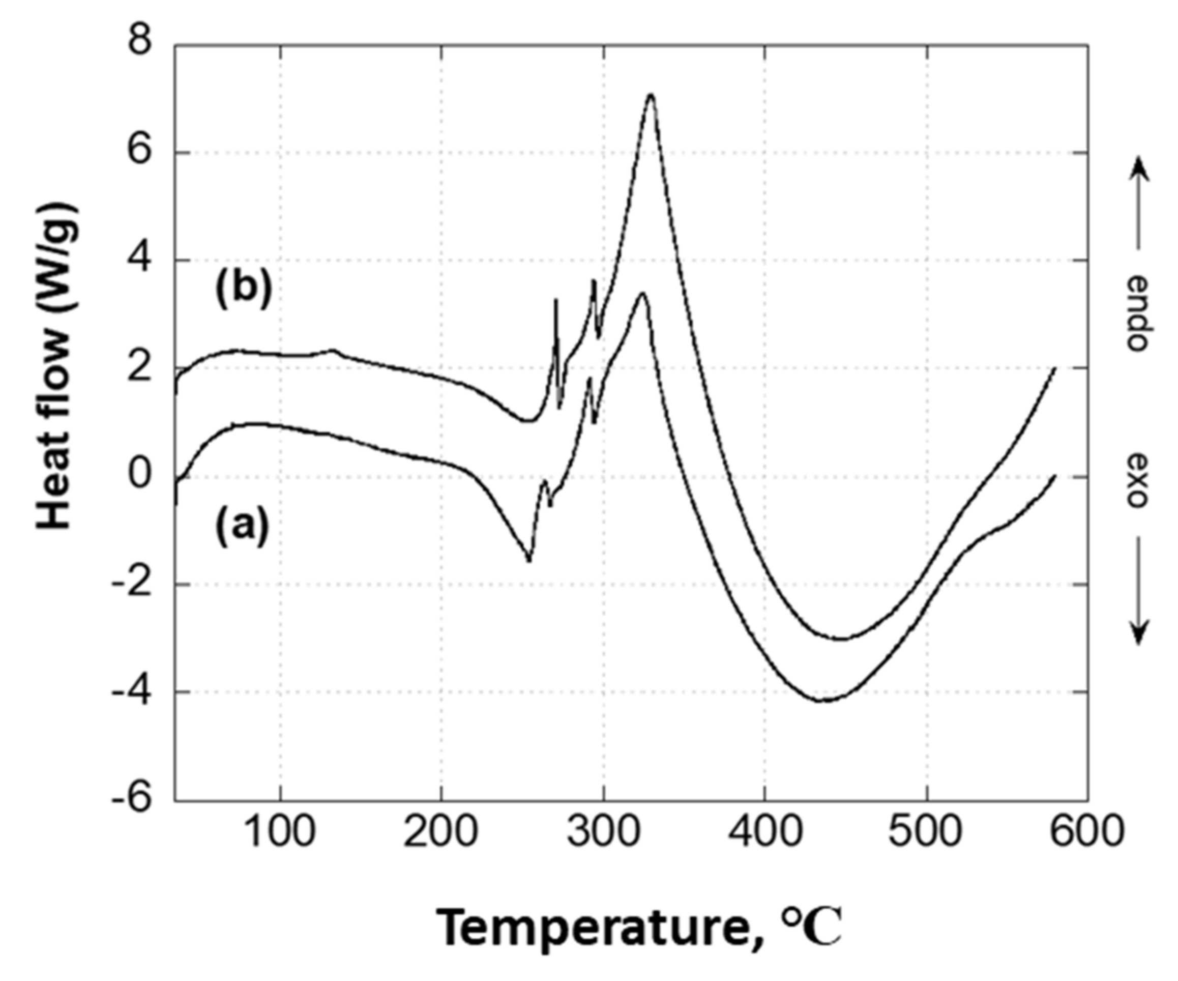 Molecules 27 06677 g009