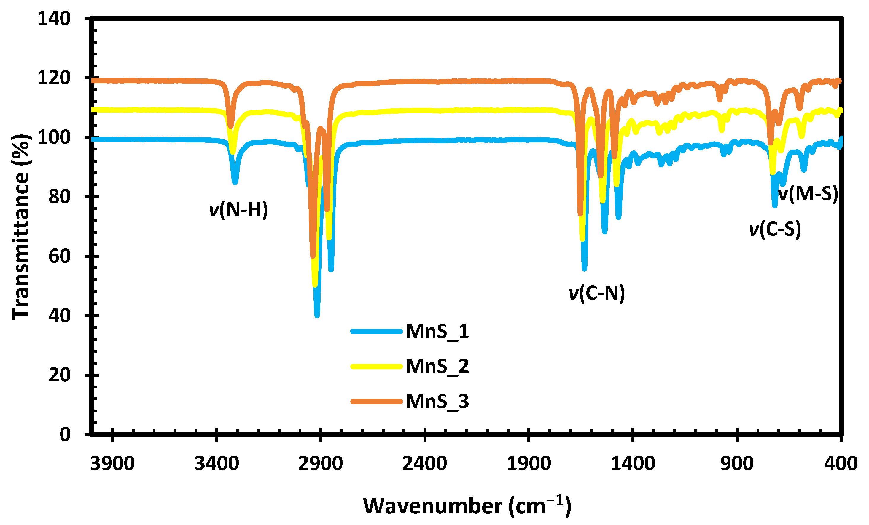 Molecules 27 06678 g003 Molecules 27 06678 g003