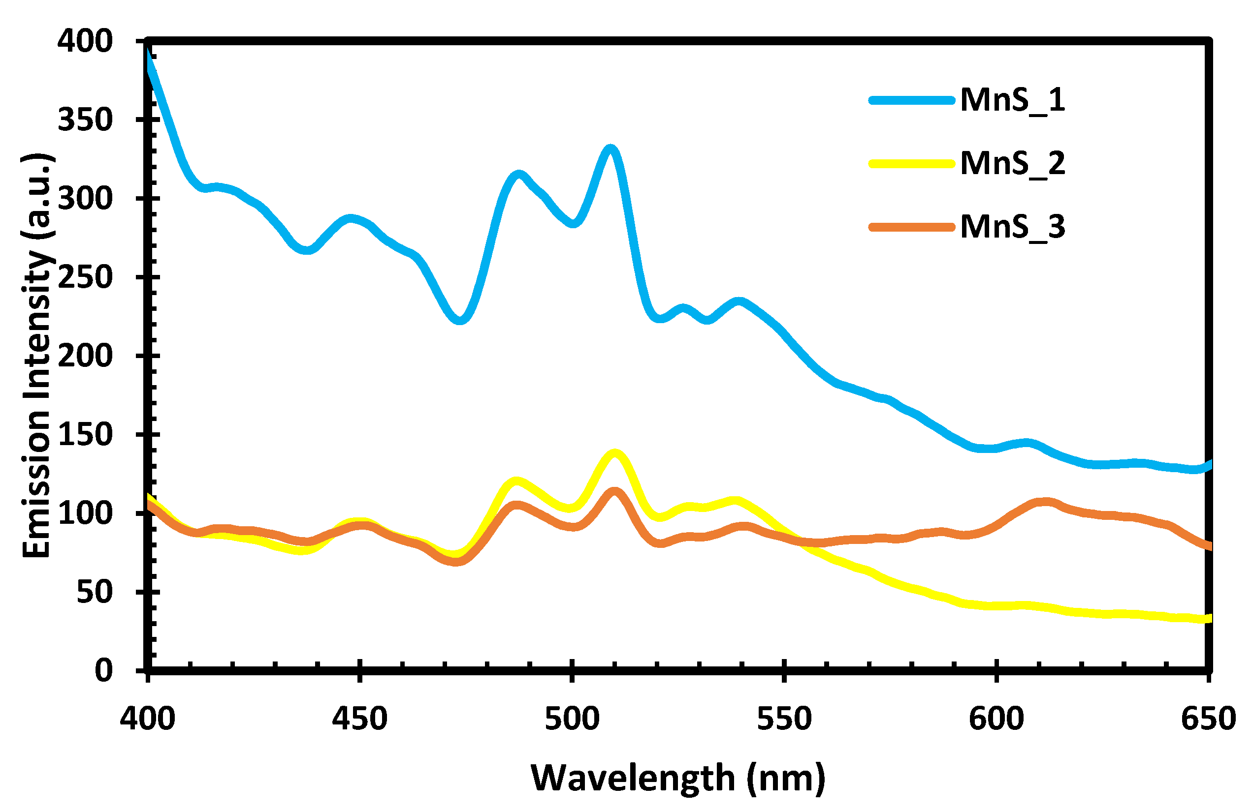 Molecules 27 06678 g005 Molecules 27 06678 g005