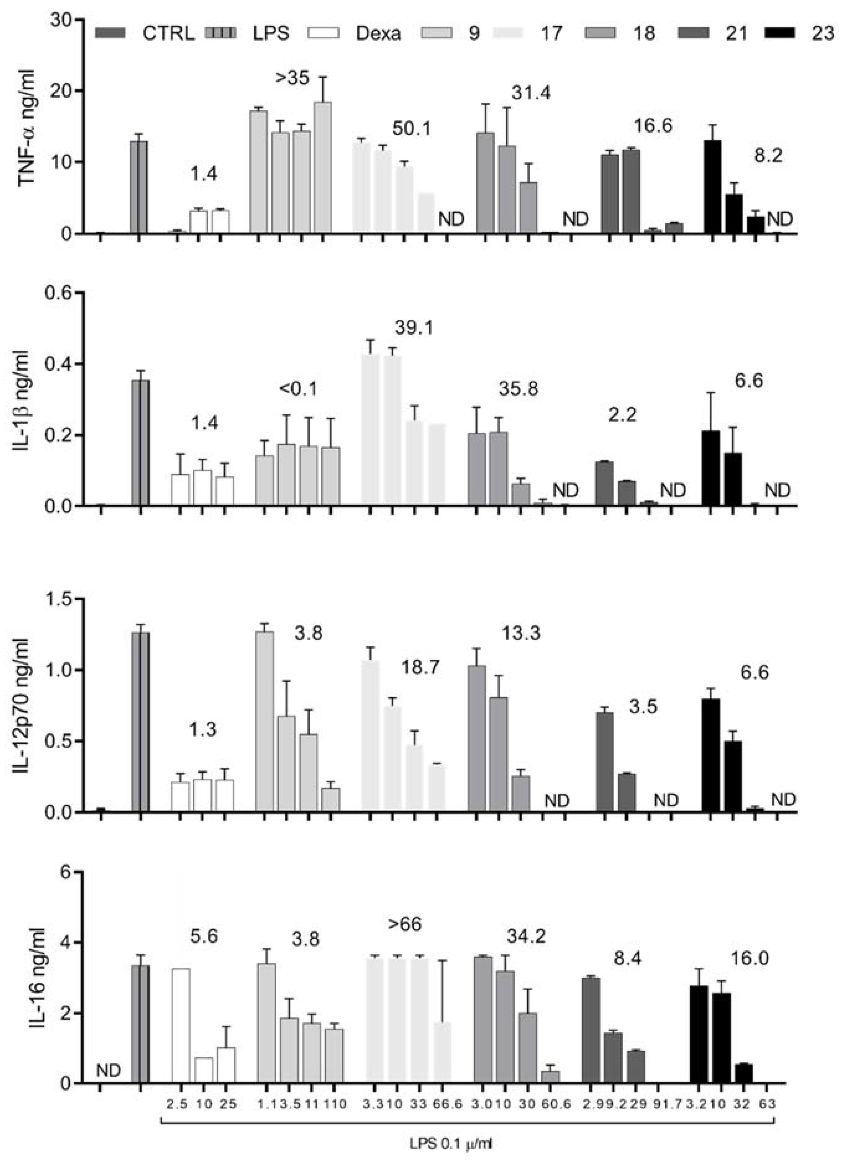 Molecules 27 06684 g002 Molecules 27 06684 g002