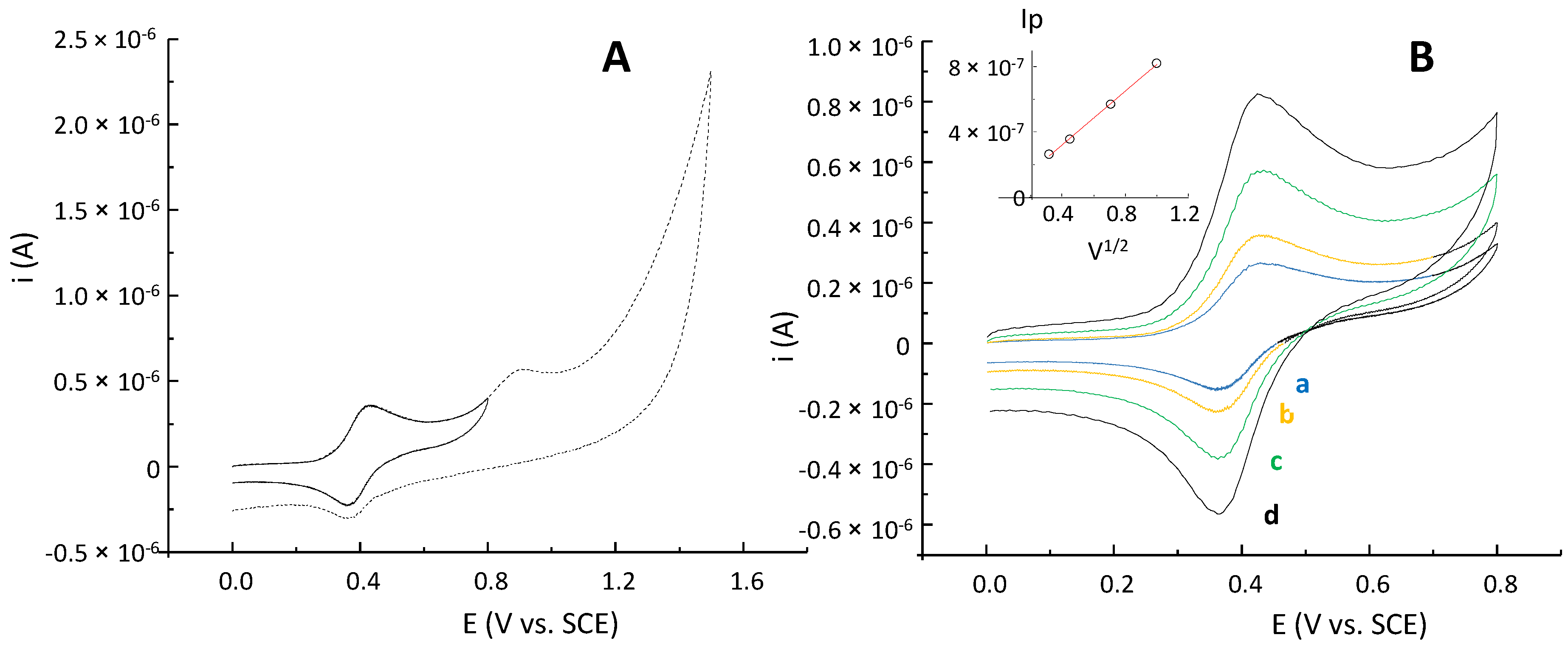 Molecules 27 06690 g002