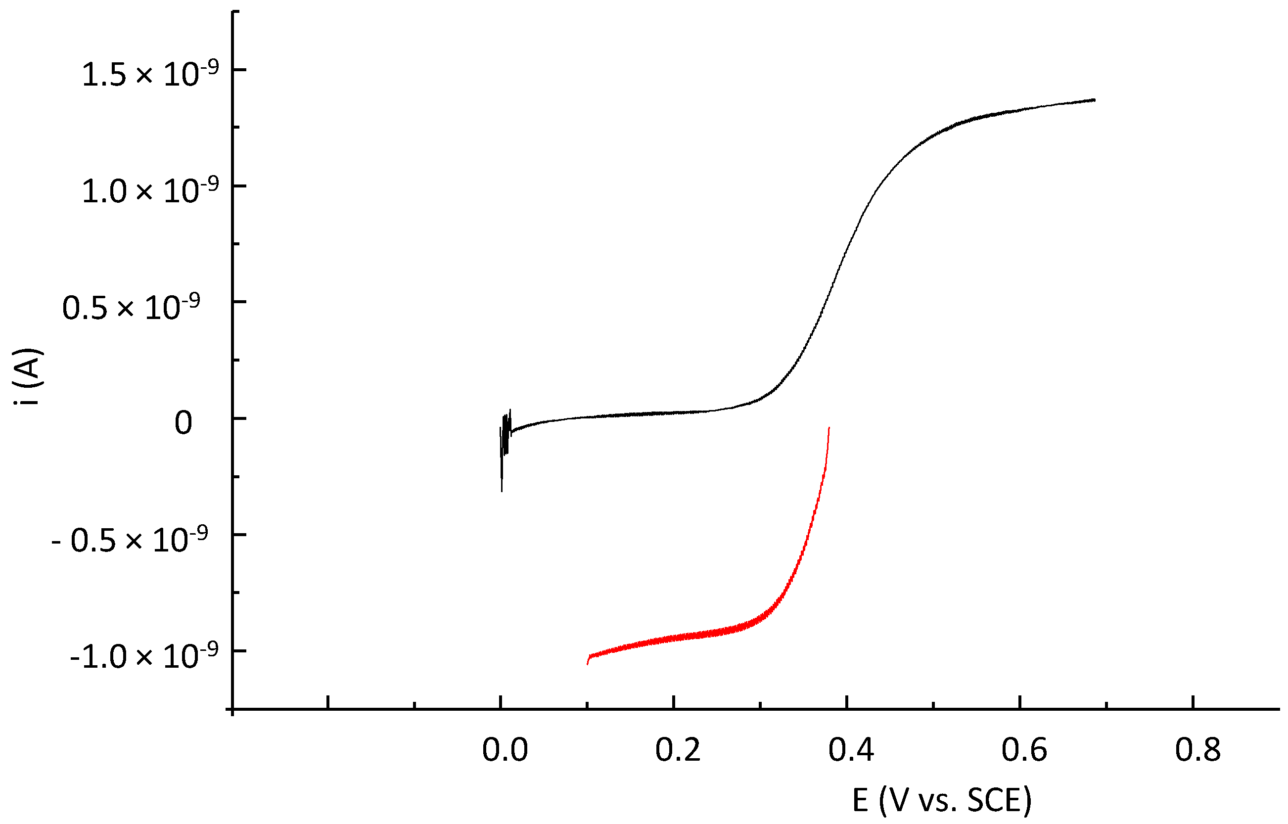 Molecules 27 06690 g004