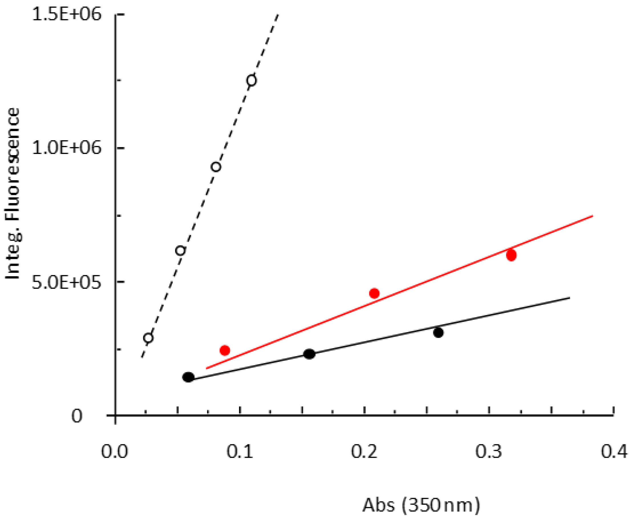 Molecules 27 06690 g007