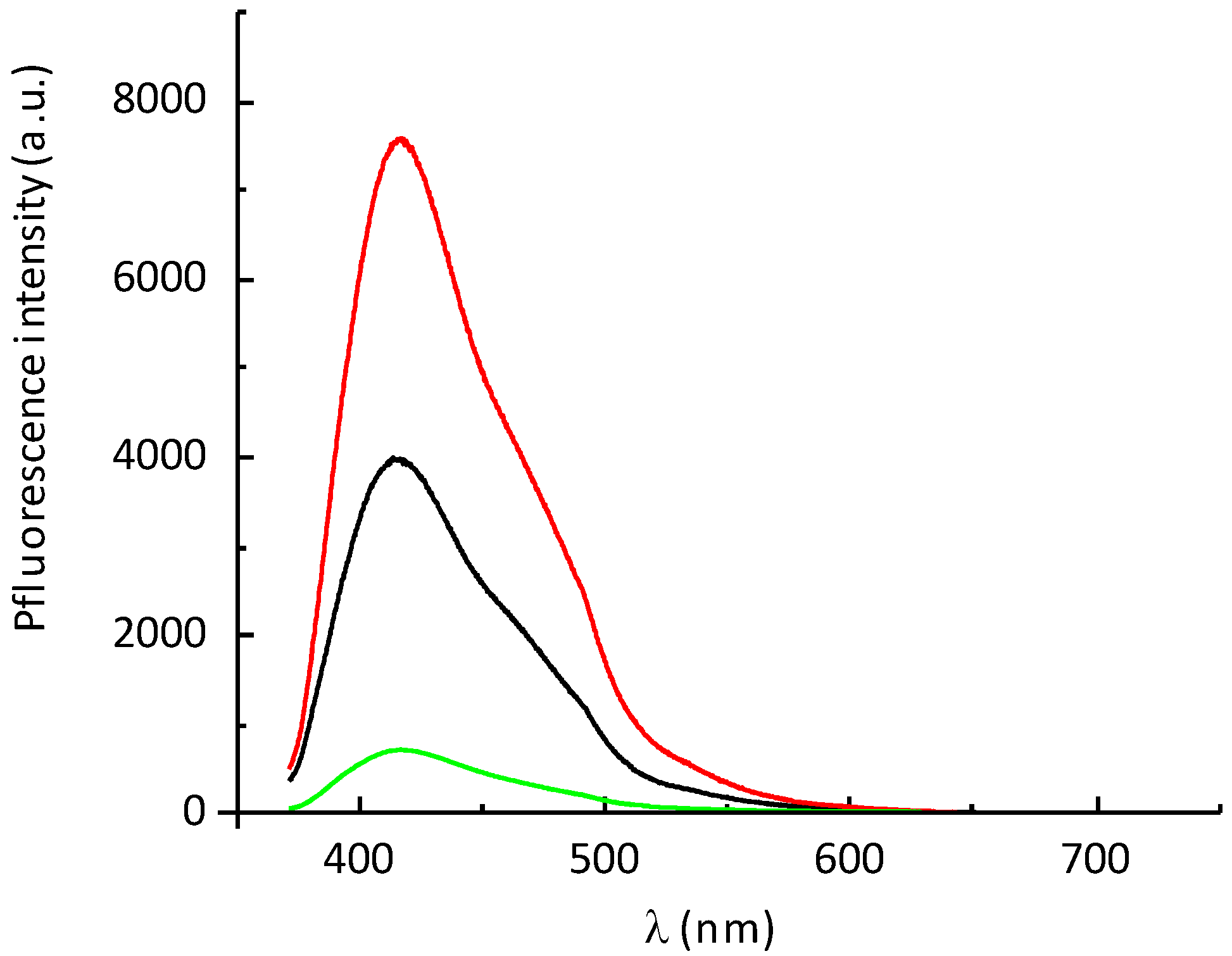 Molecules 27 06690 g009