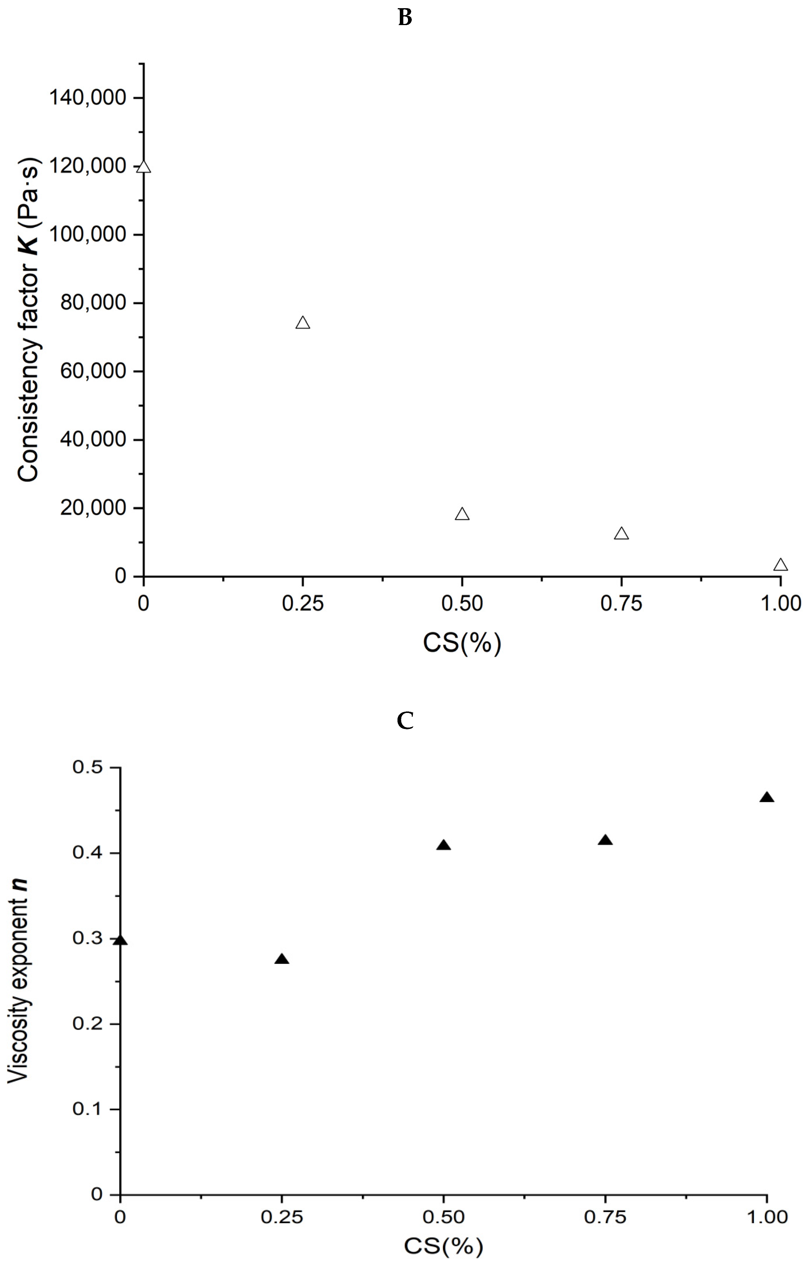 Molecules 27 06693 g002b