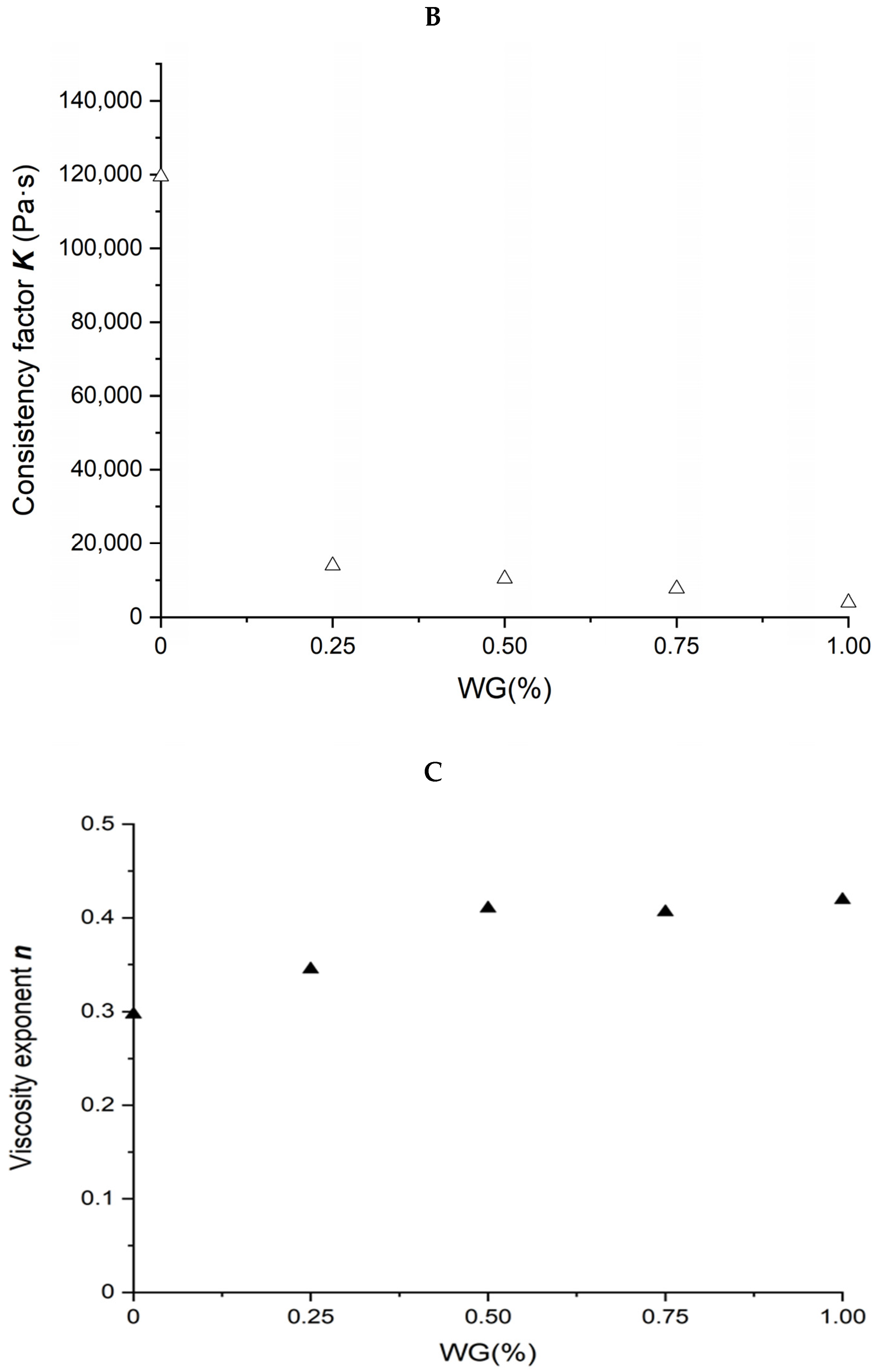 Molecules 27 06693 g003b