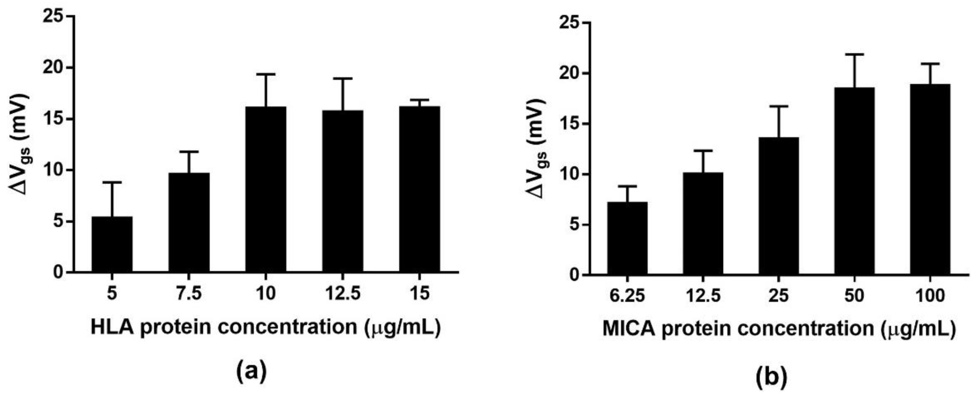 Molecules 27 06697 g007 Molecules 27 06697 g007
