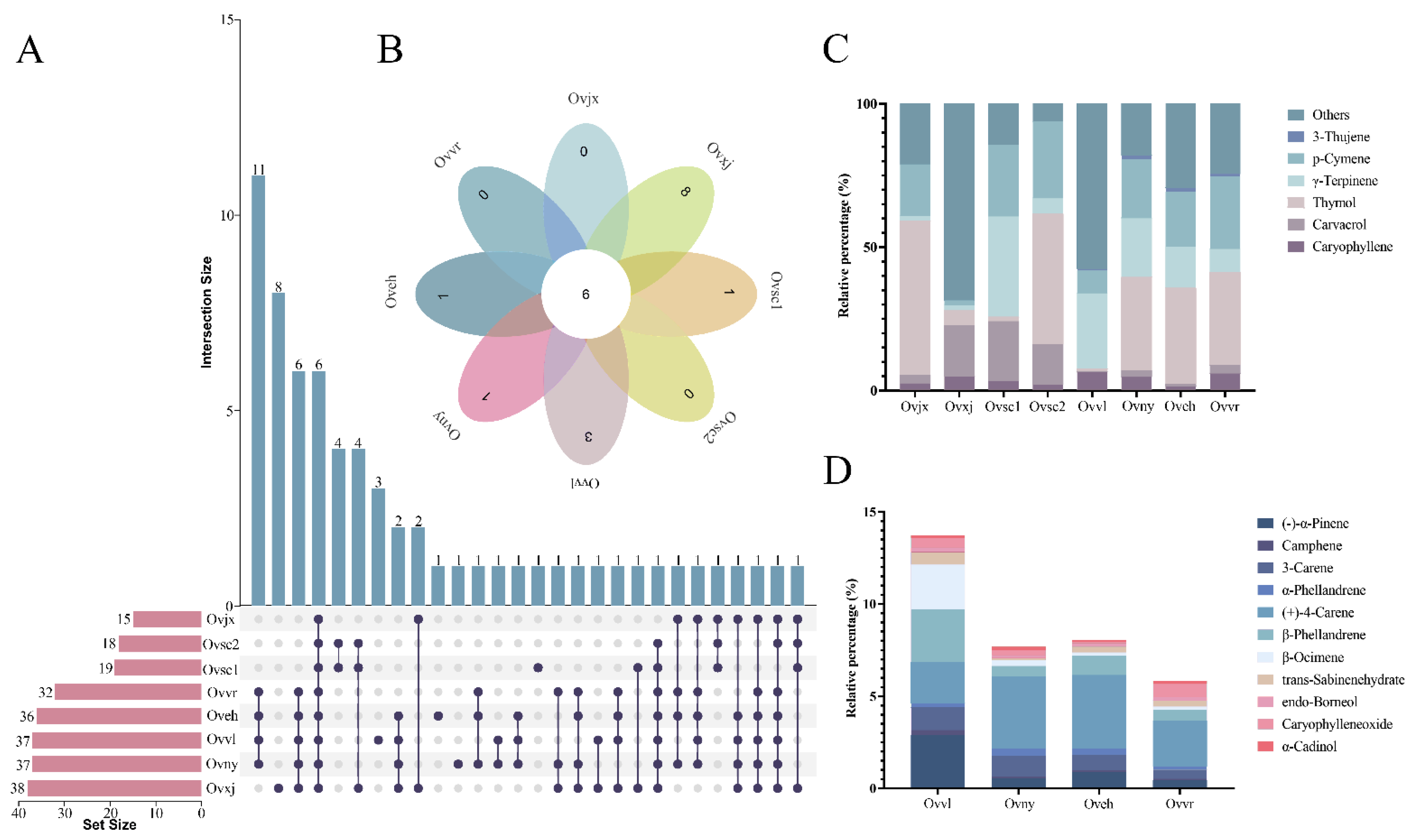 Molecules 27 06702 g003 Molecules 27 06702 g003