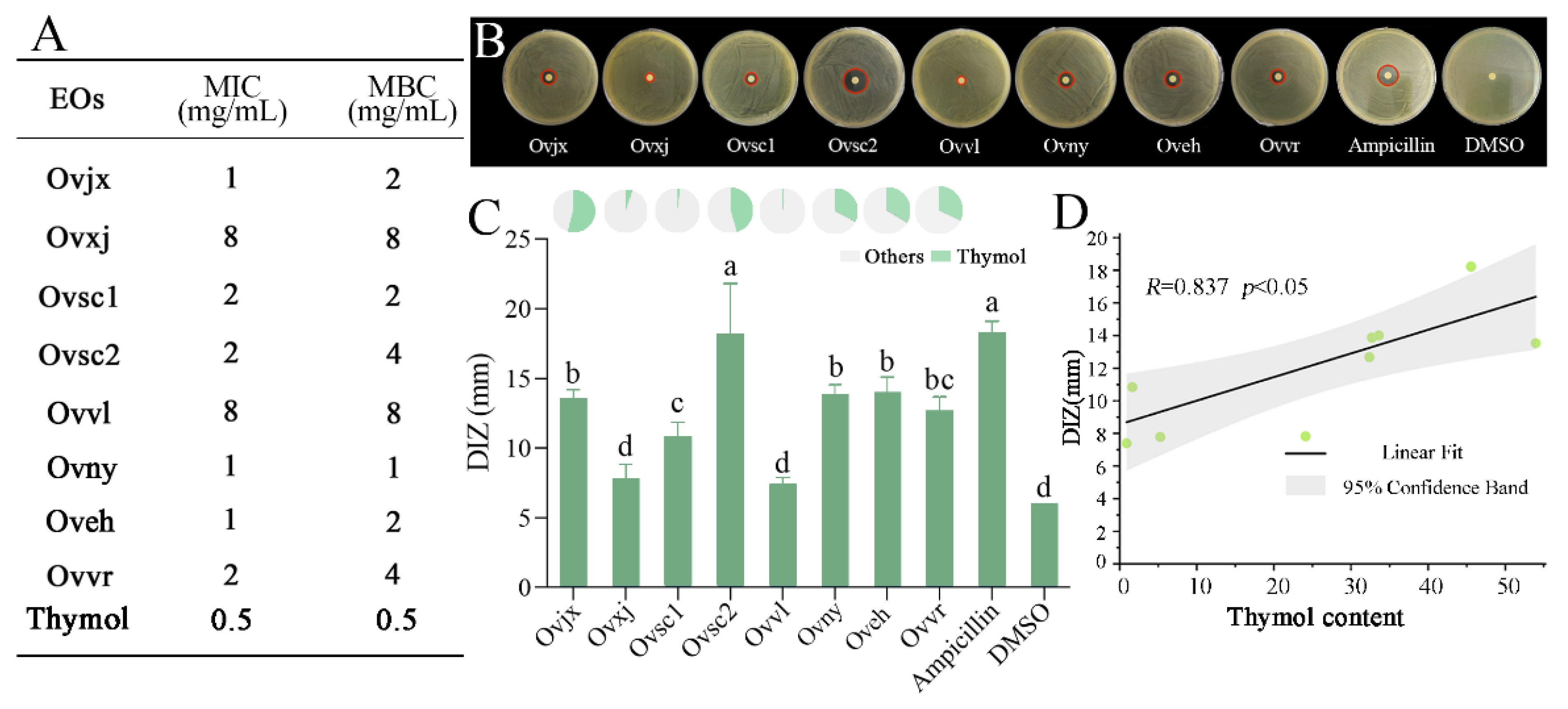 Molecules 27 06702 g004 Molecules 27 06702 g004