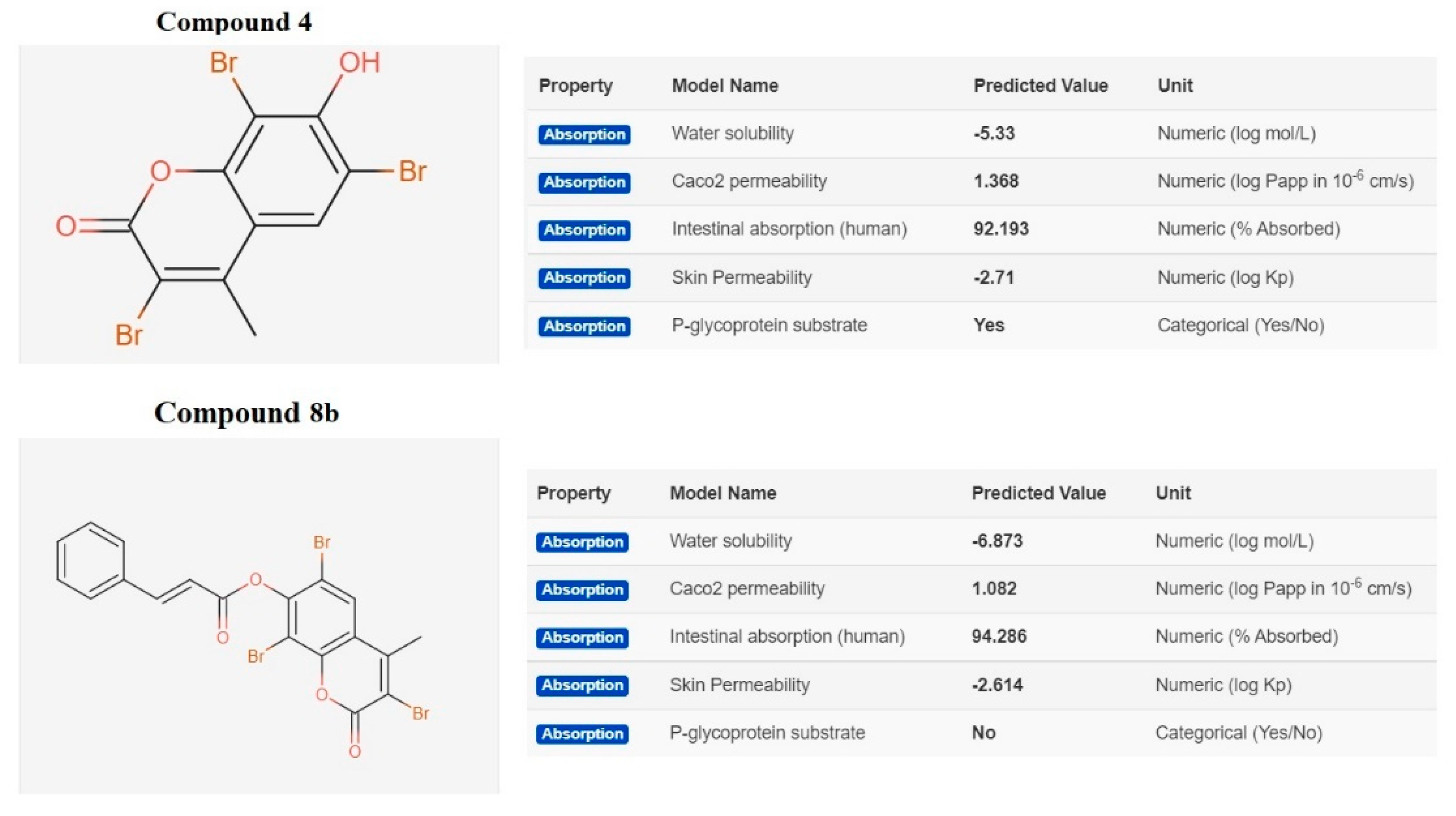 Molecules 27 06709 g015