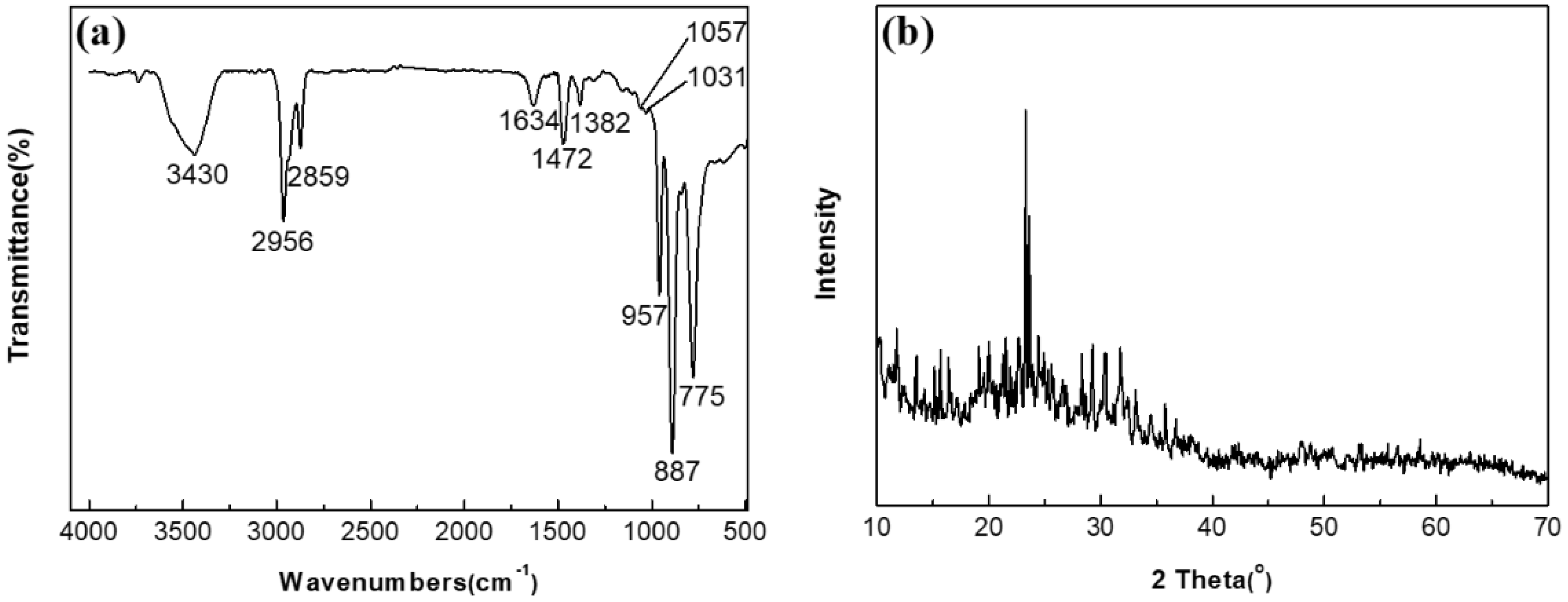 Molecules 27 06723 g001