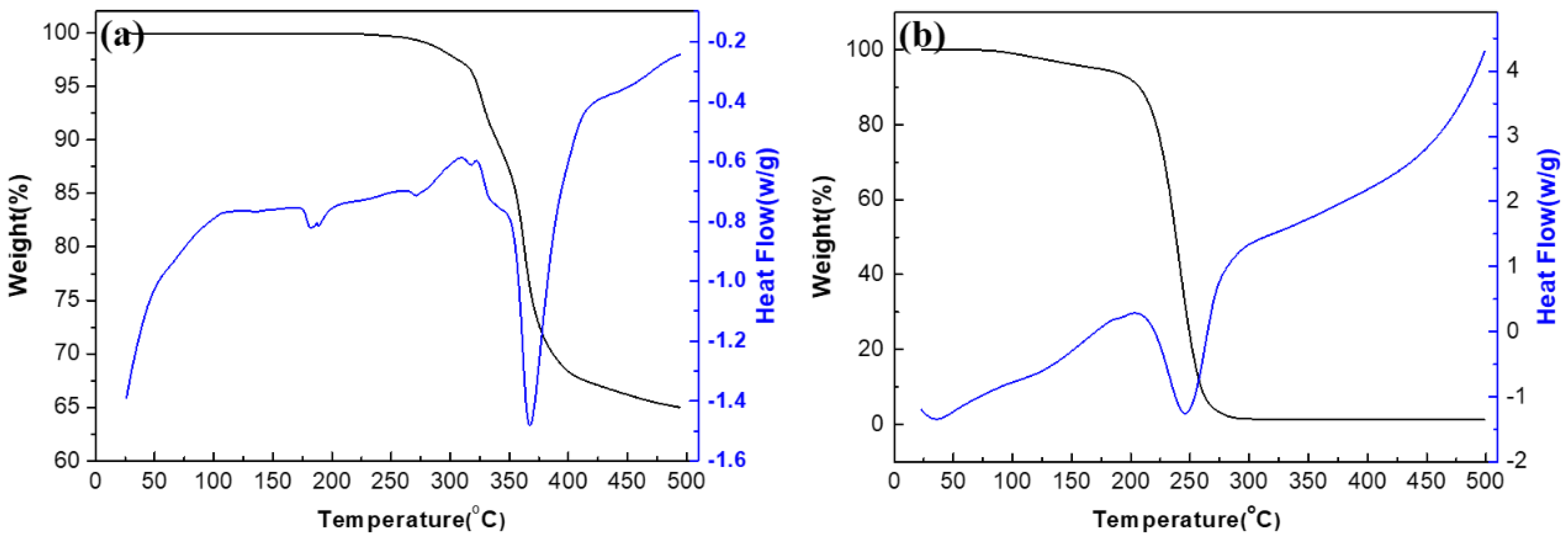 Molecules 27 06723 g004