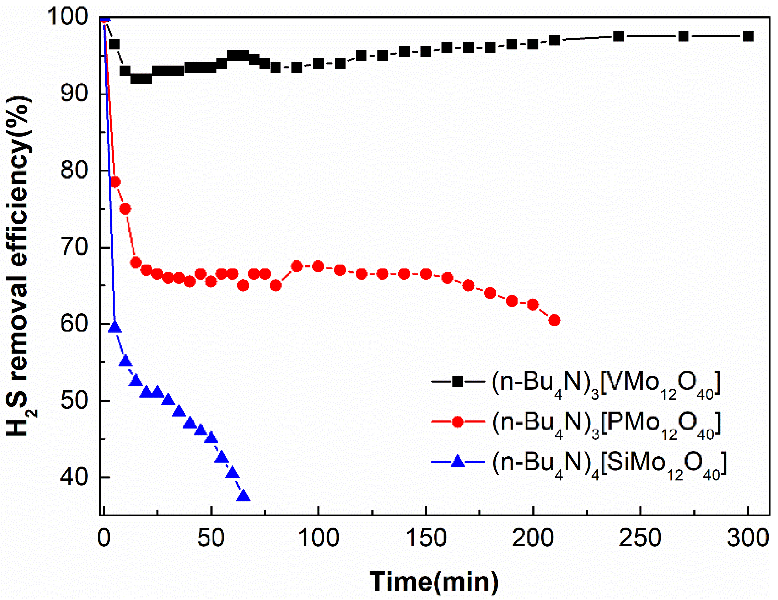 Molecules 27 06723 g005