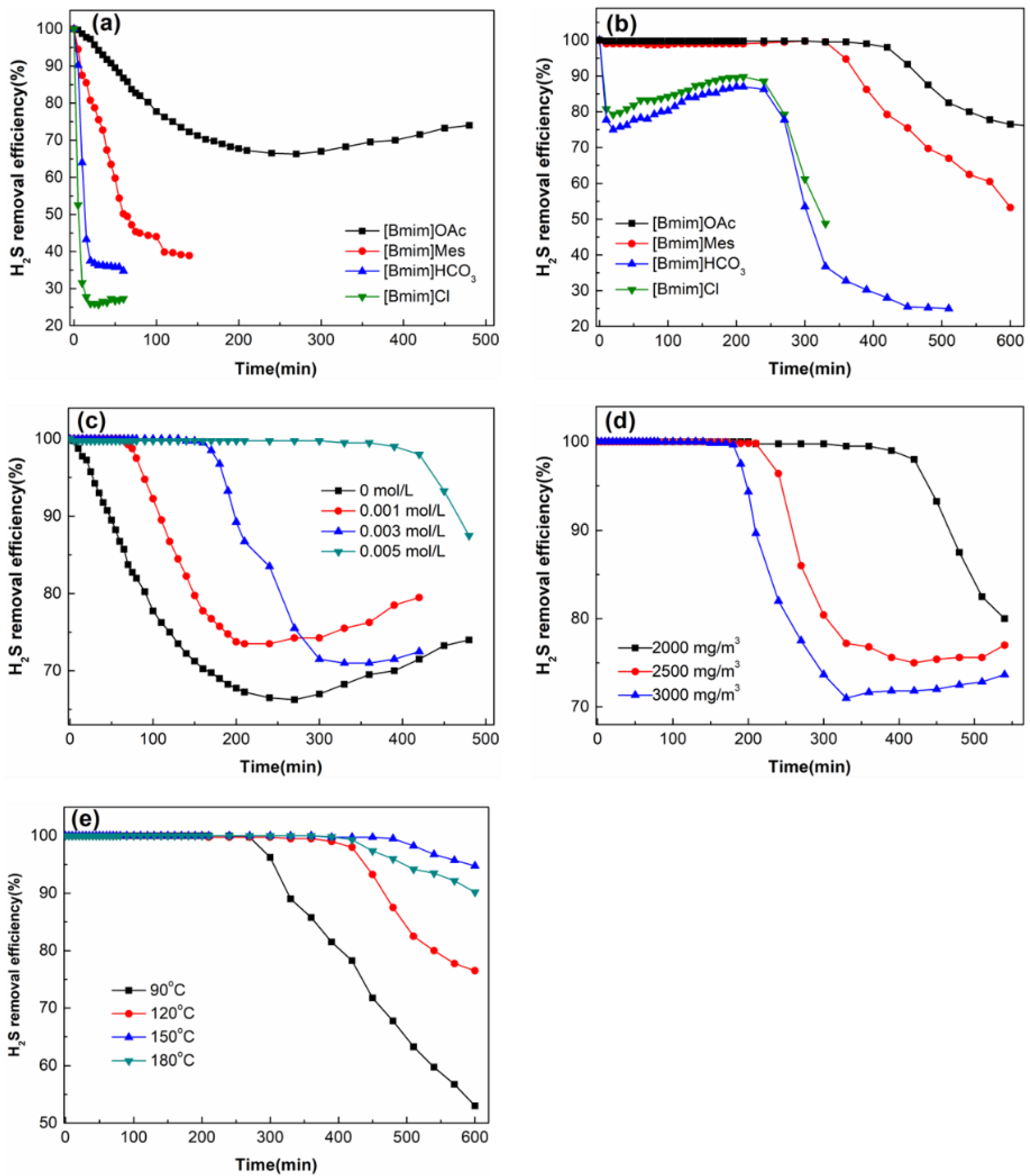 Molecules 27 06723 g006