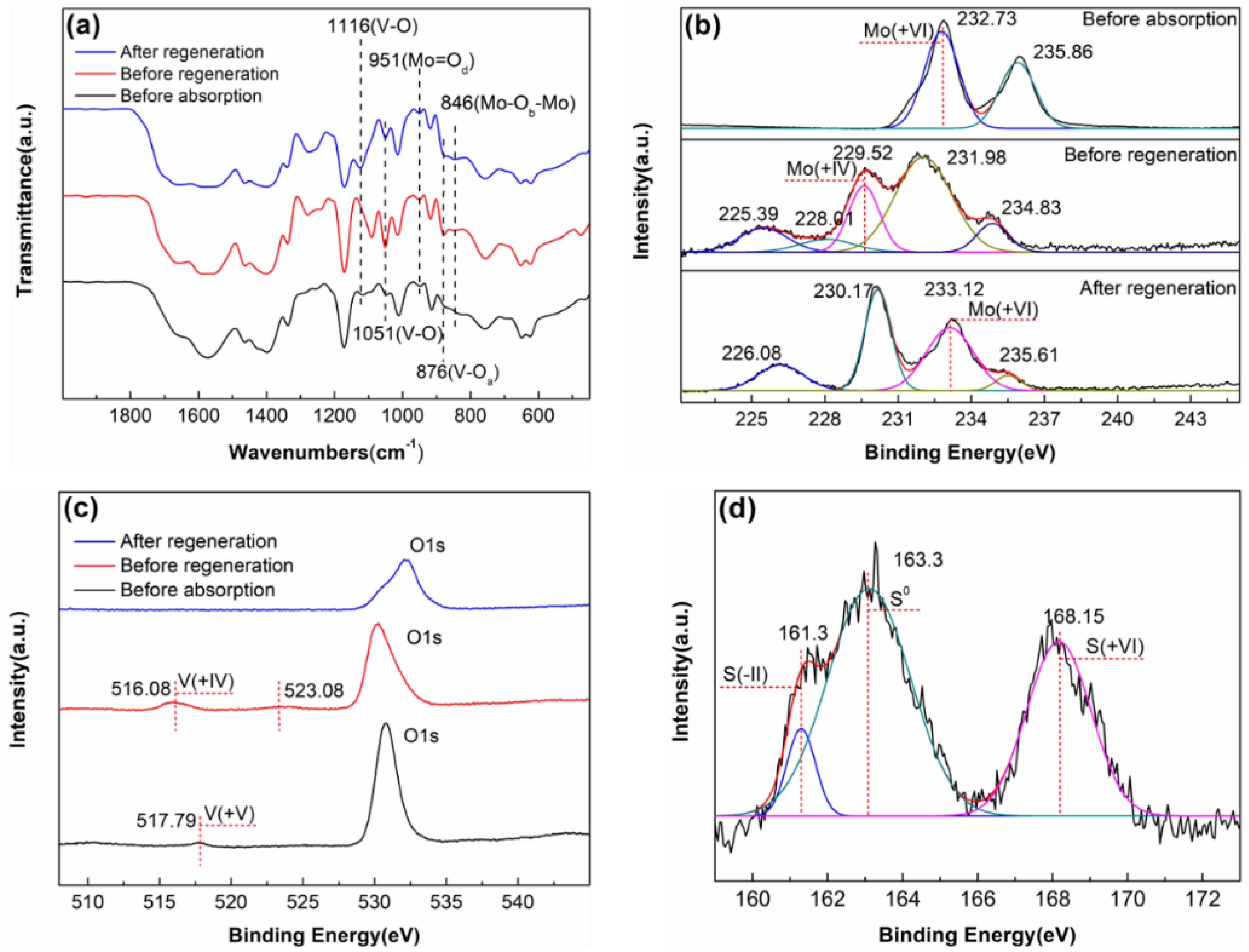 Molecules 27 06723 g009