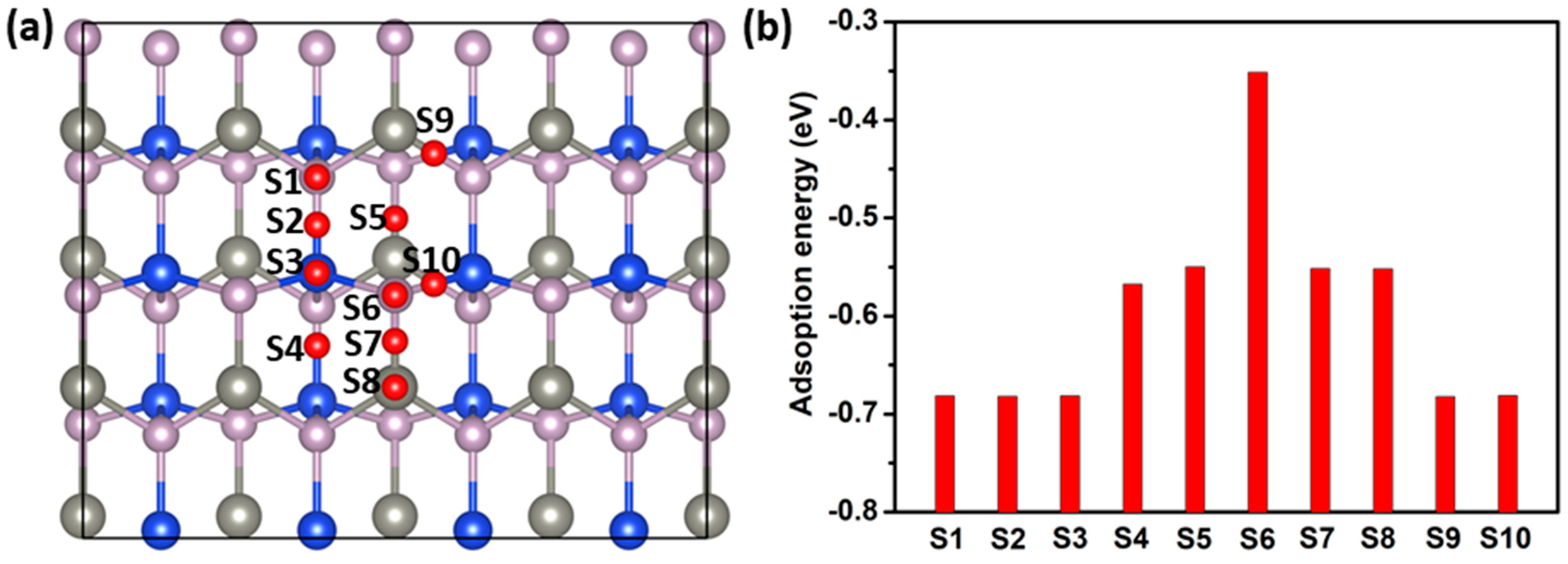 Molecules 27 06726 g005 Molecules 27 06726 g005