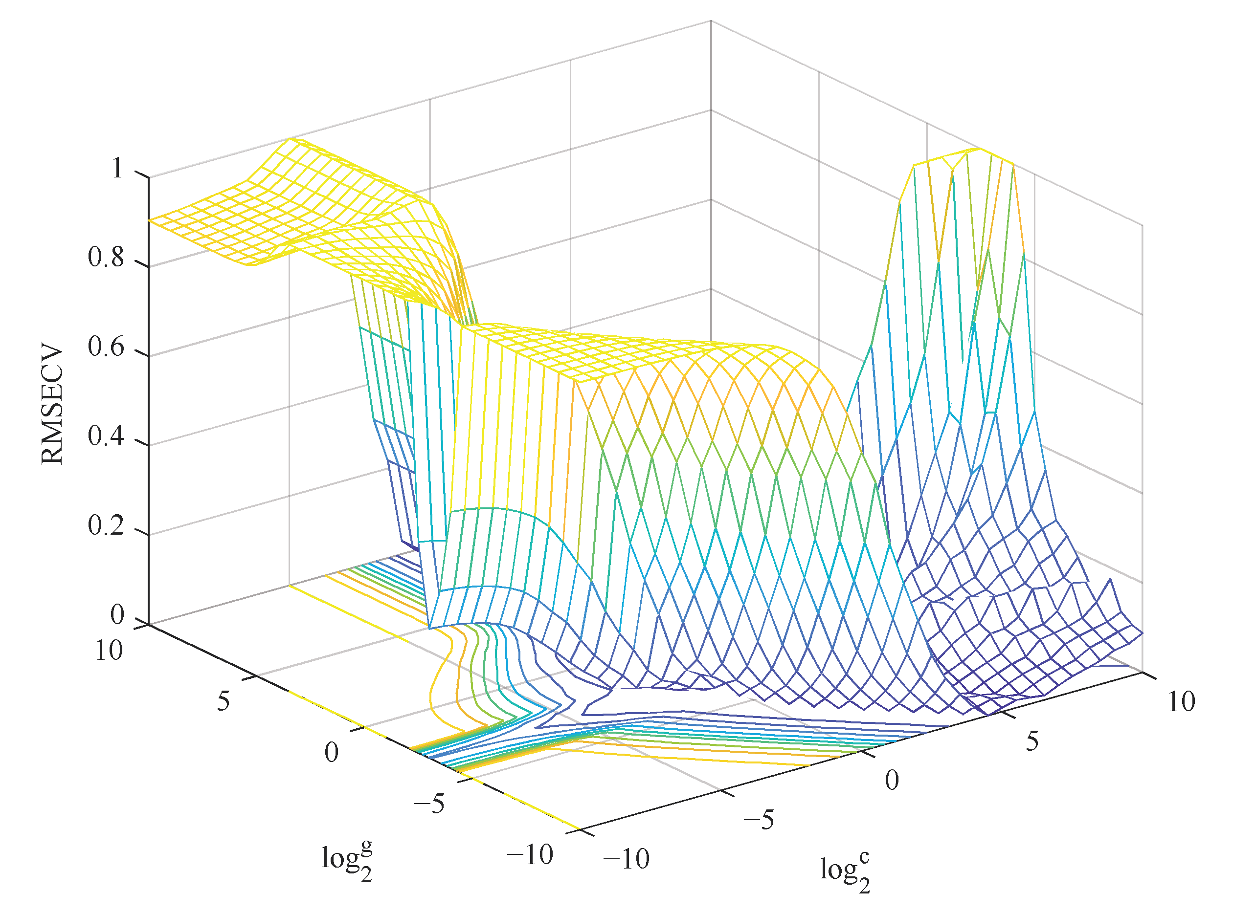 Molecules 27 06730 g003