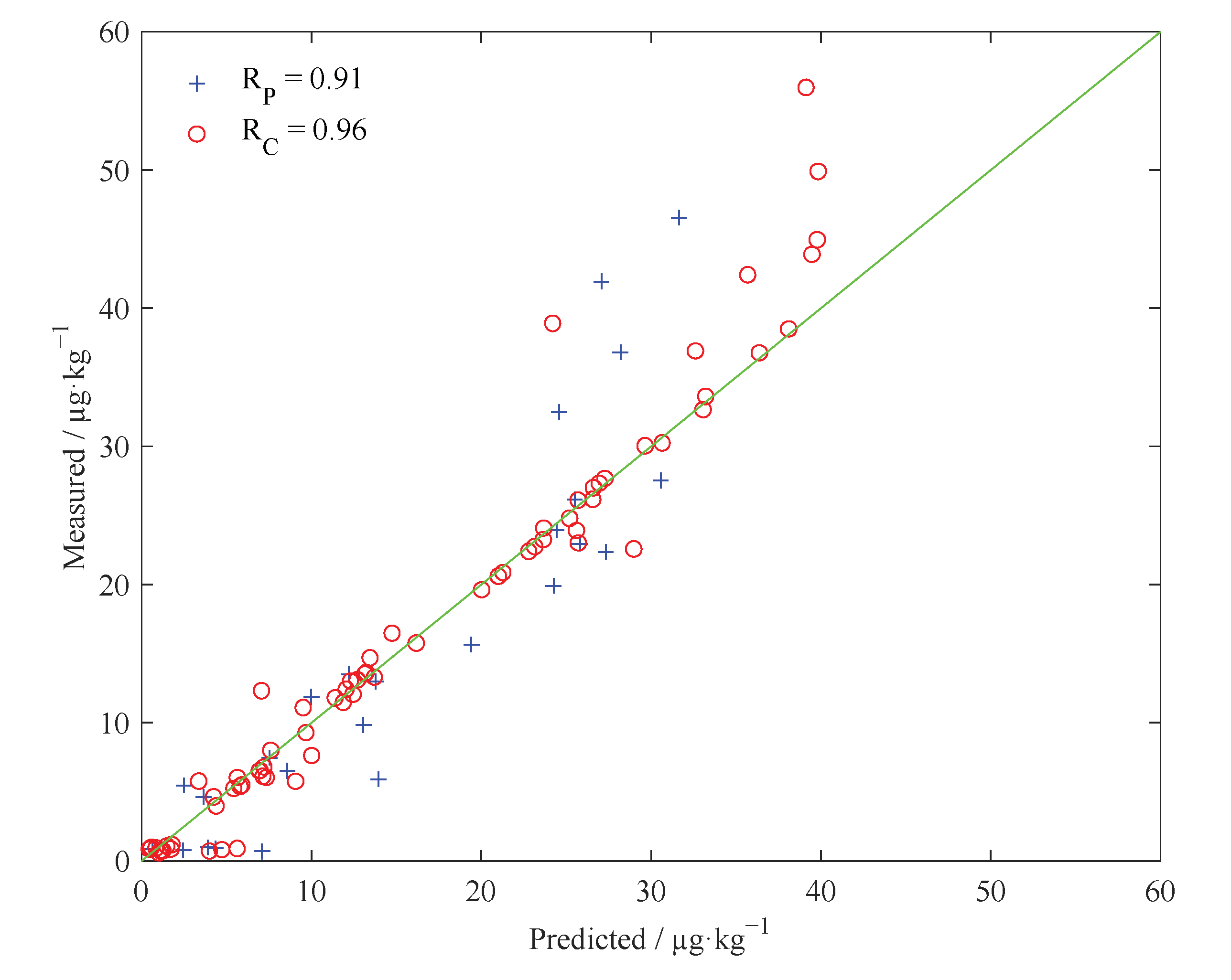 Molecules 27 06730 g004