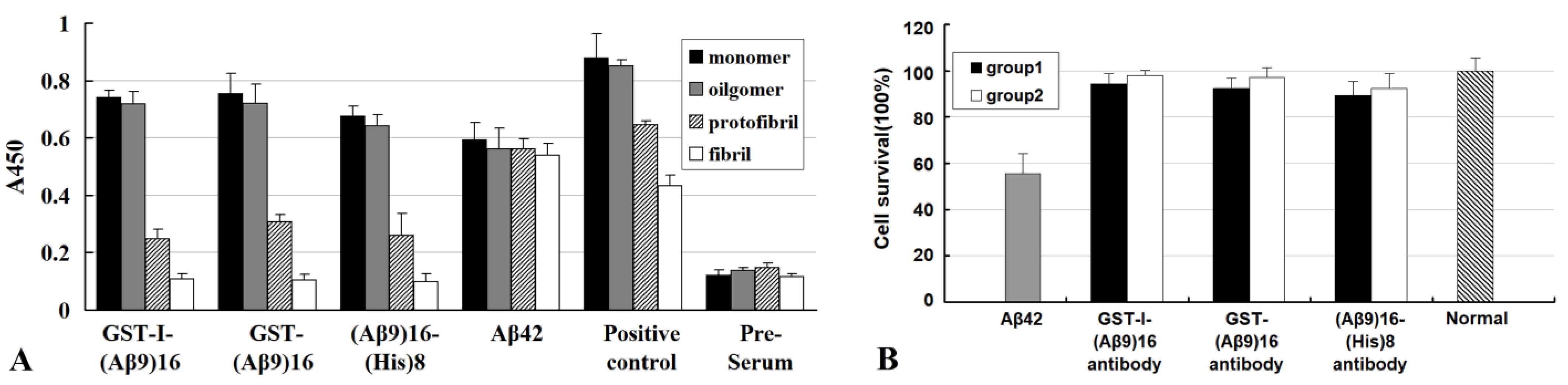 Molecules 27 06751 g003