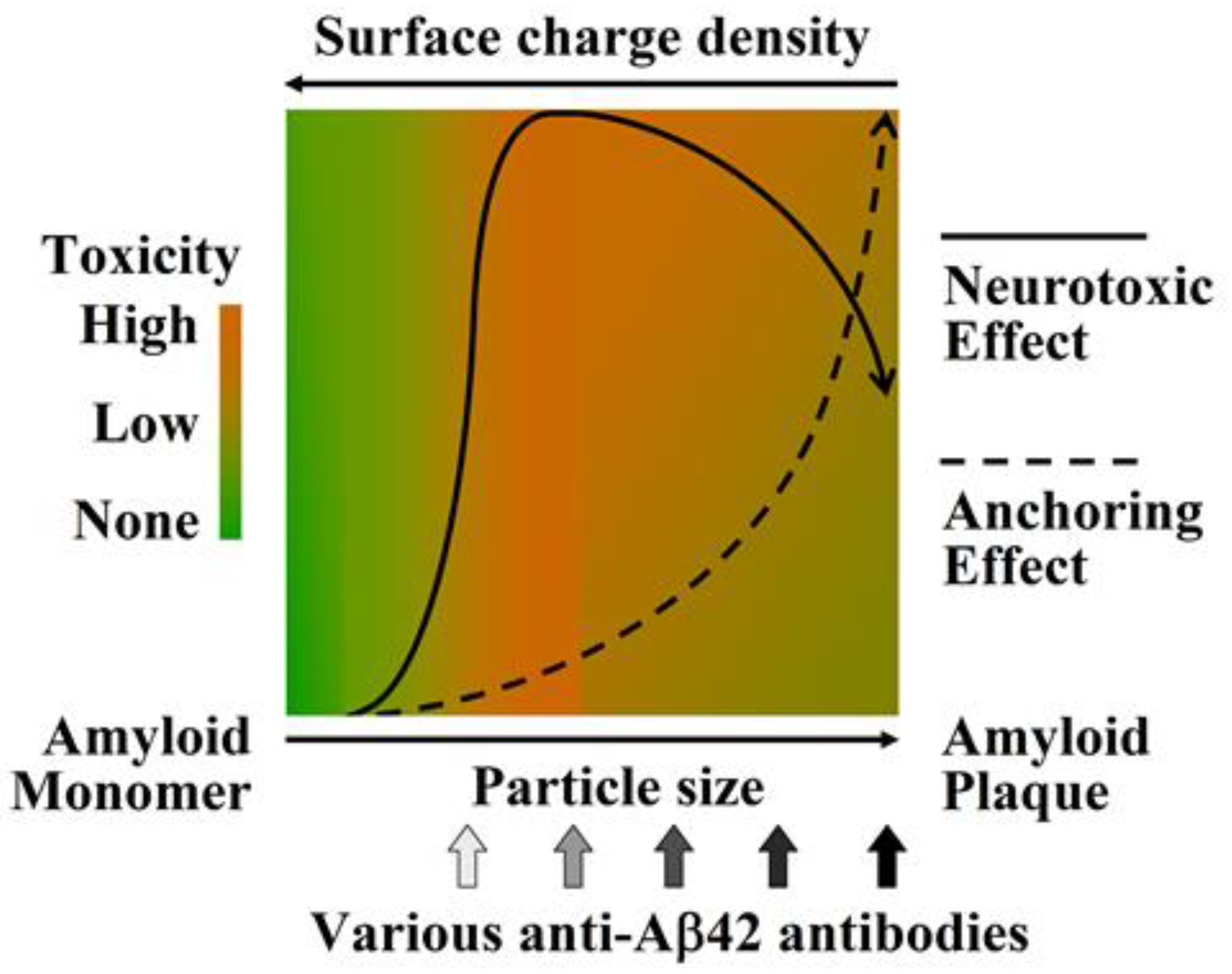 Molecules 27 06751 g005
