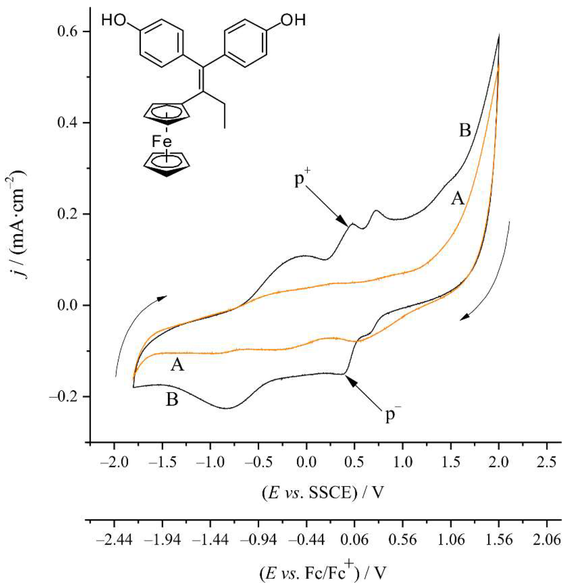 Molecules 27 06758 g003 Molecules 27 06758 g003