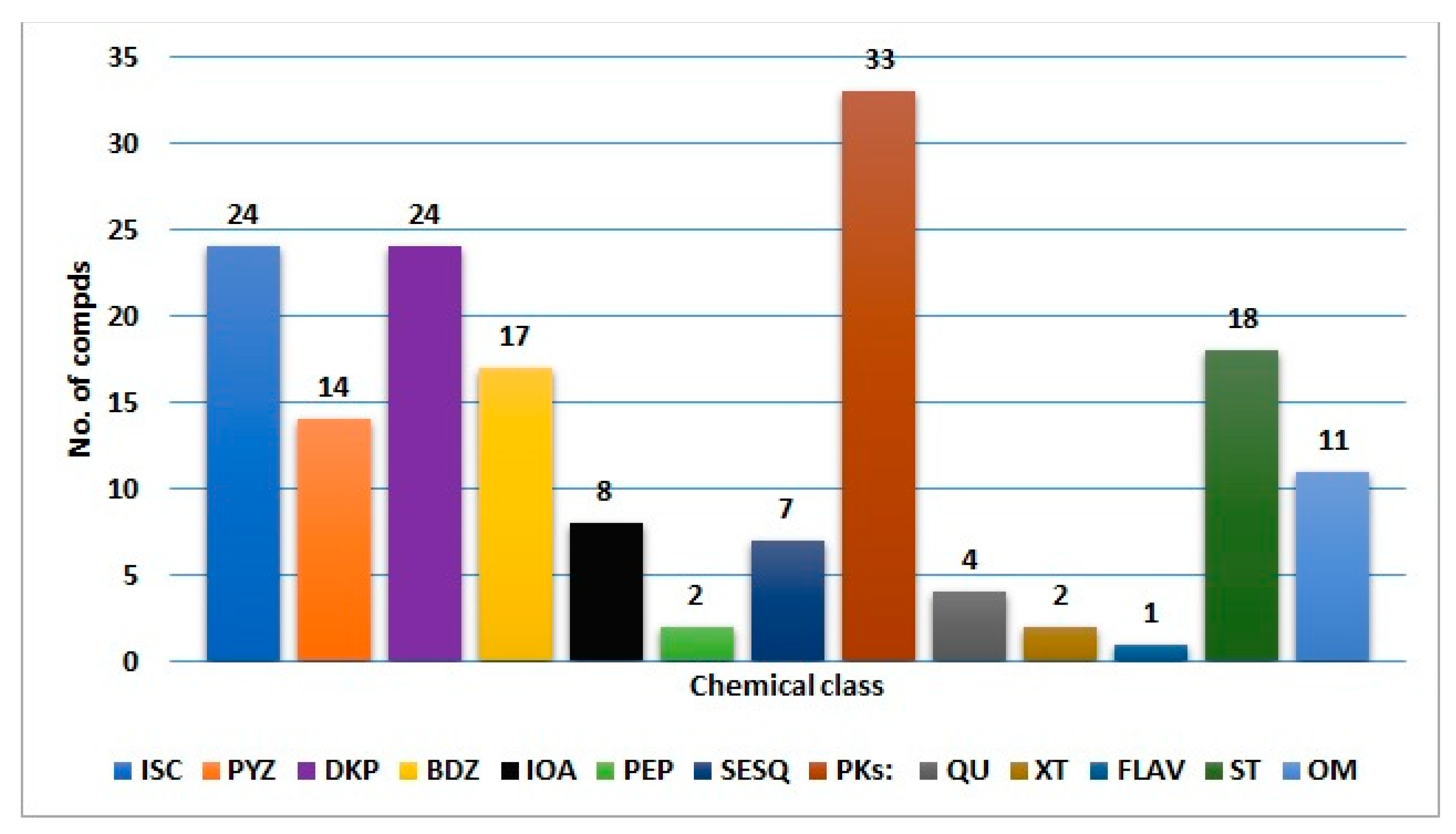 Molecules 27 06759 g016 Molecules 27 06759 g016