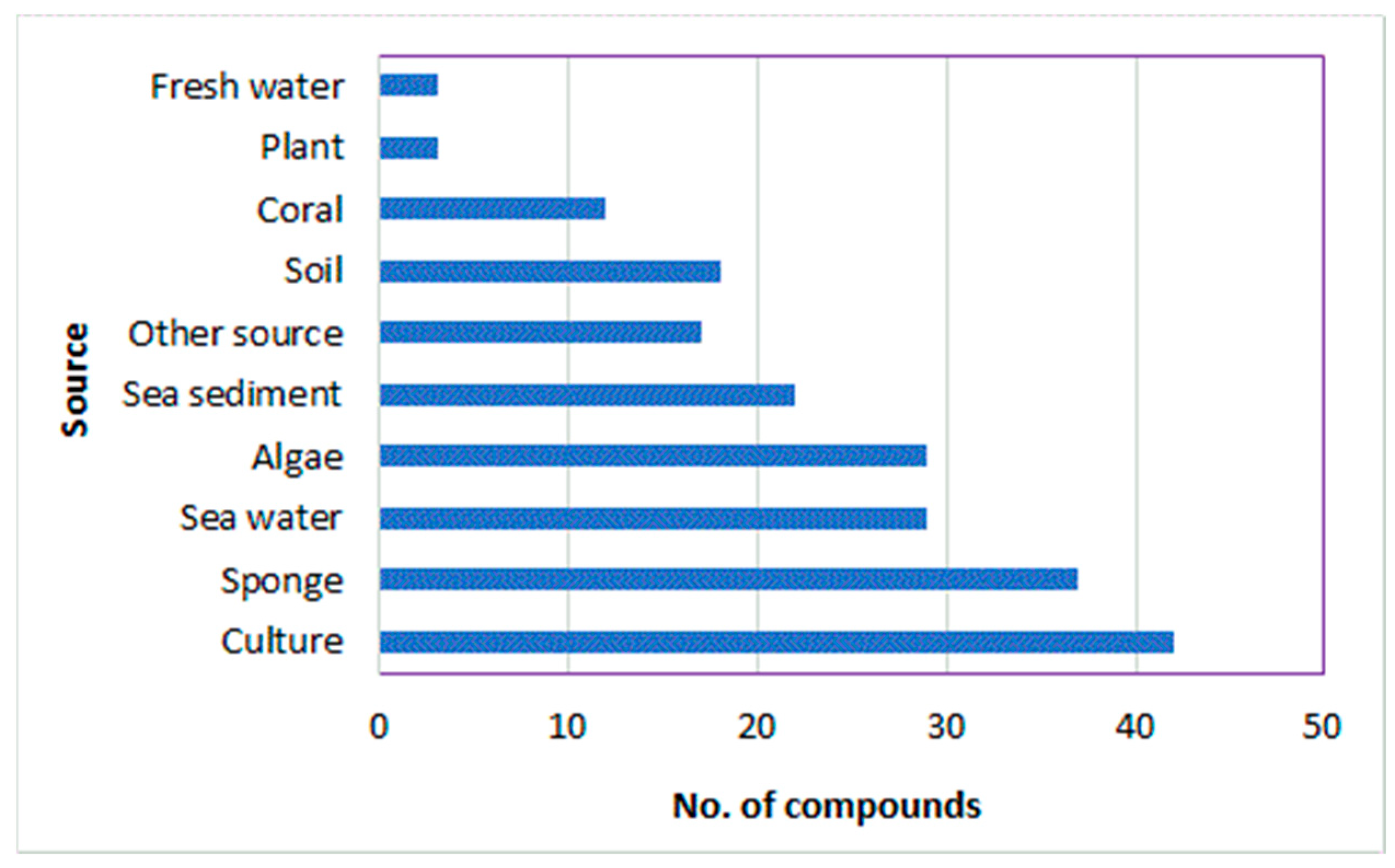 Molecules 27 06759 g017 Molecules 27 06759 g017