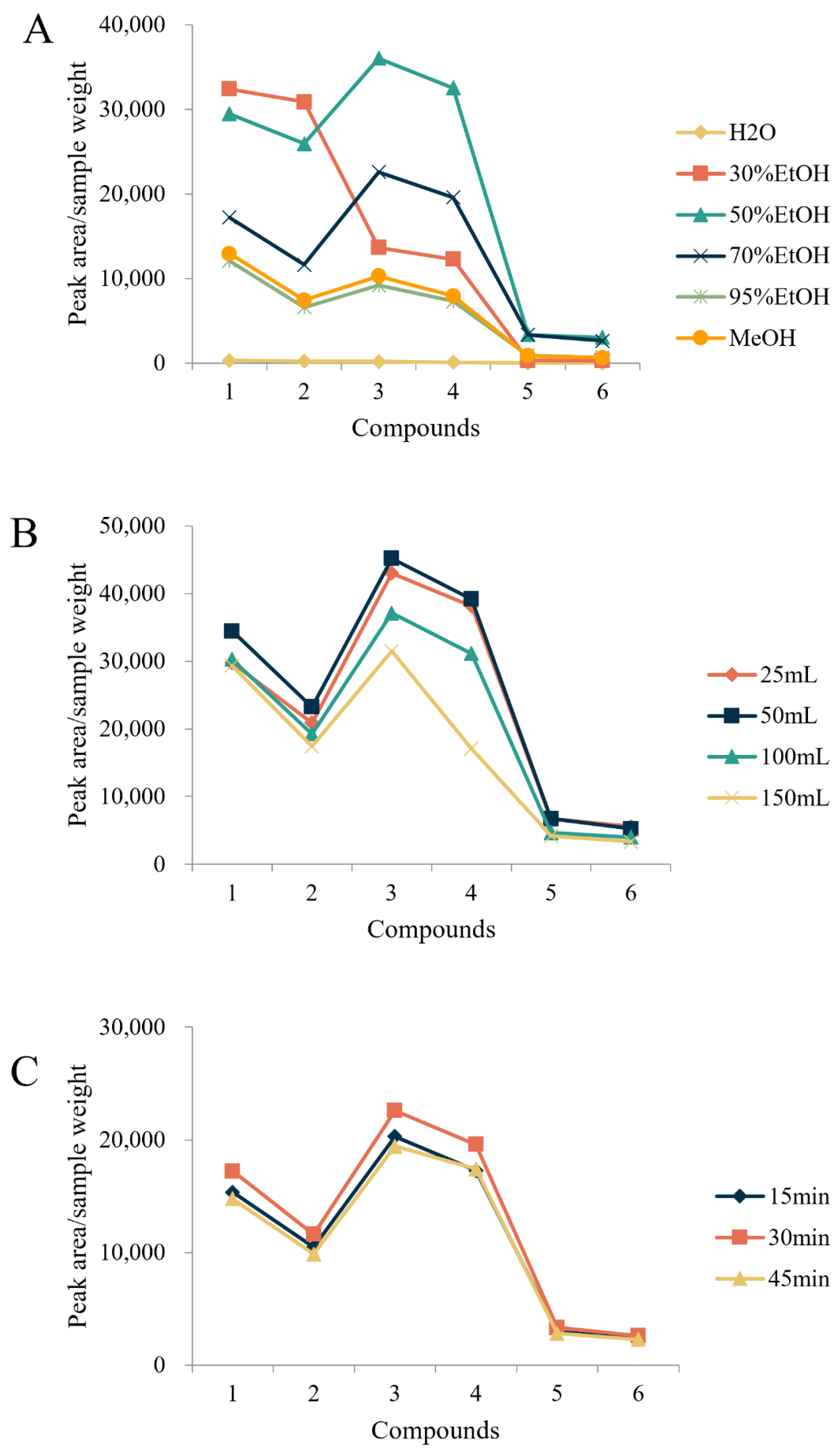 Molecules 27 06760 g001 Molecules 27 06760 g001