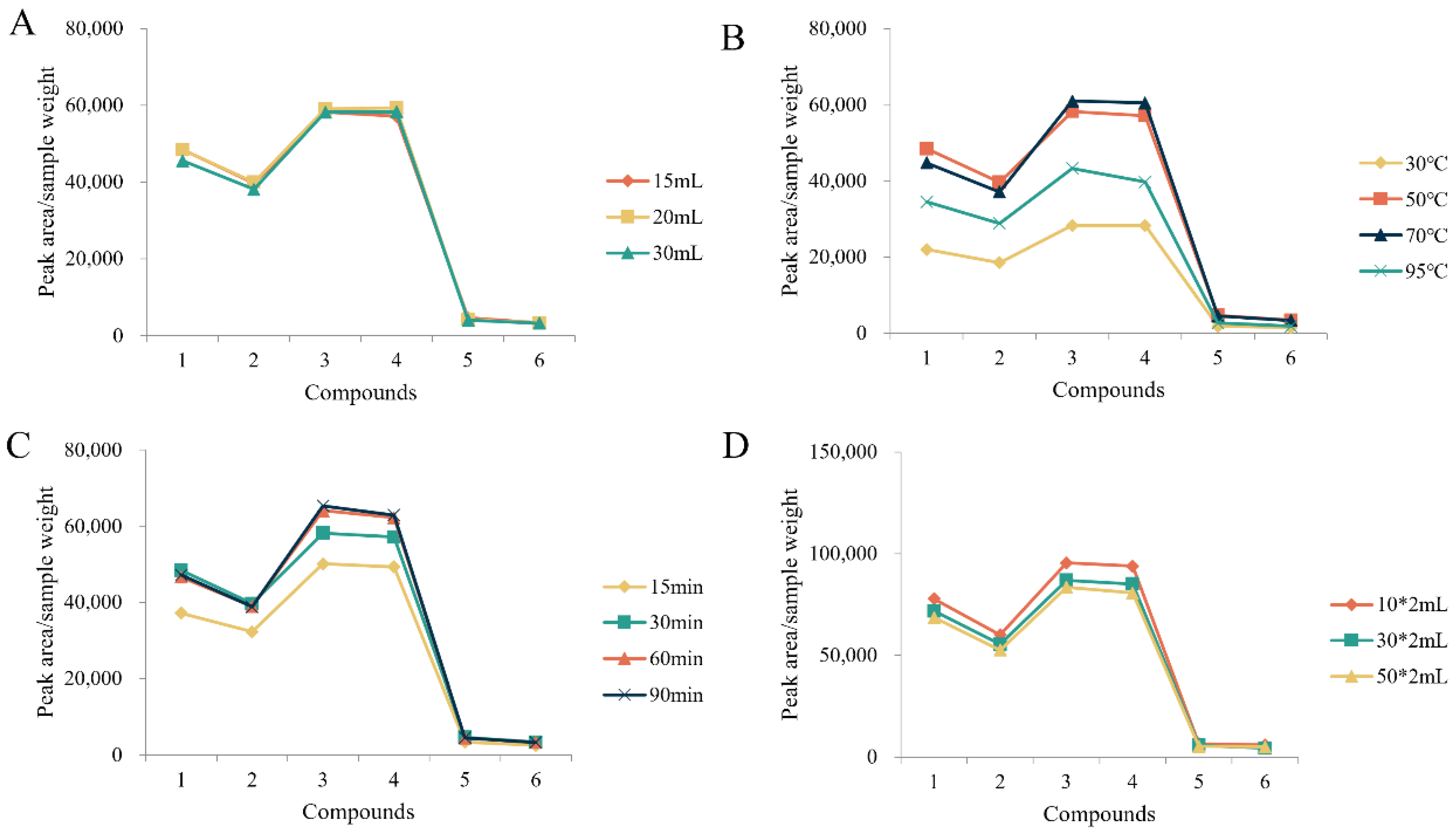 Molecules 27 06760 g002 Molecules 27 06760 g002