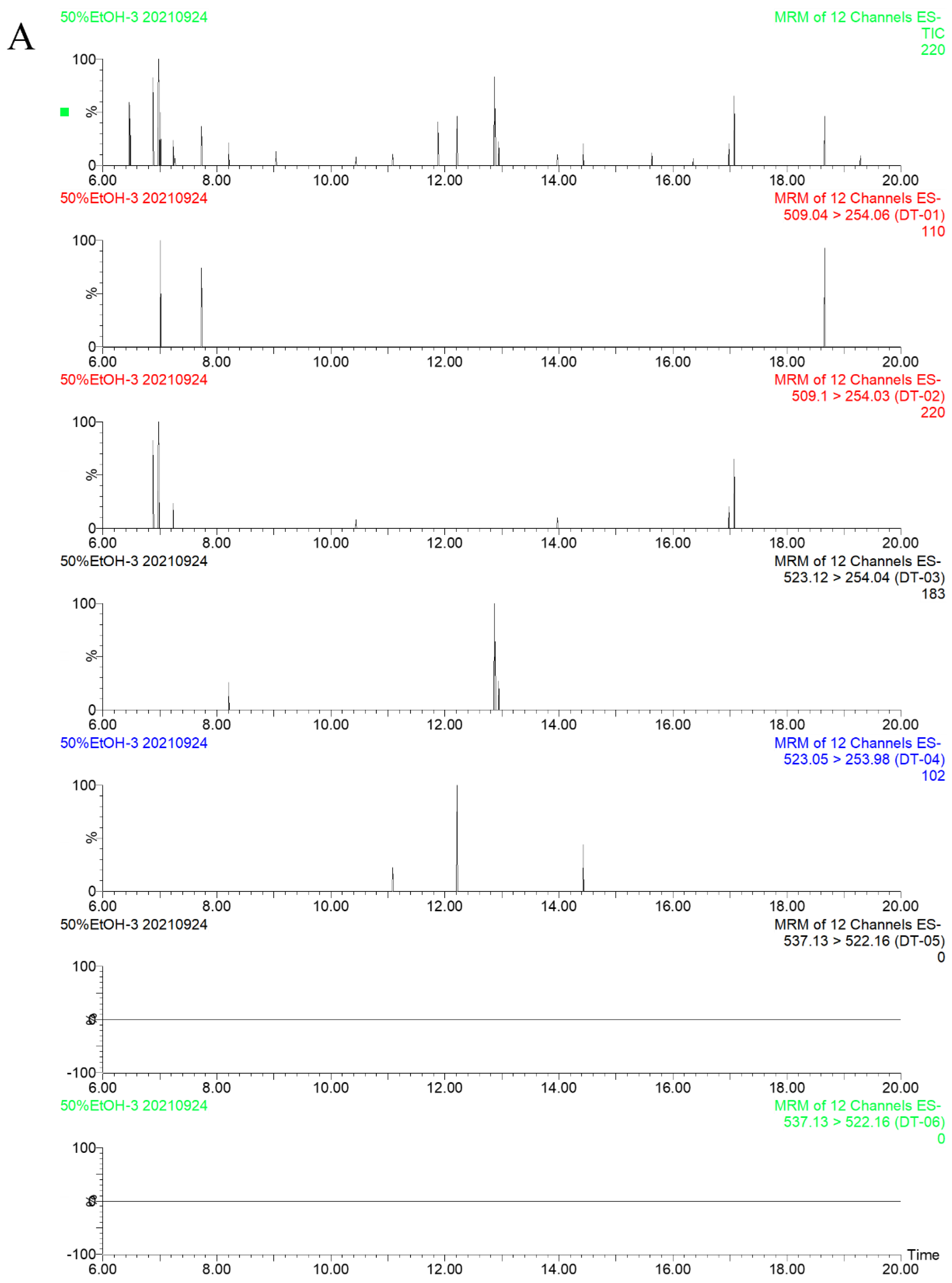 Molecules 27 06760 g003a Molecules 27 06760 g003a