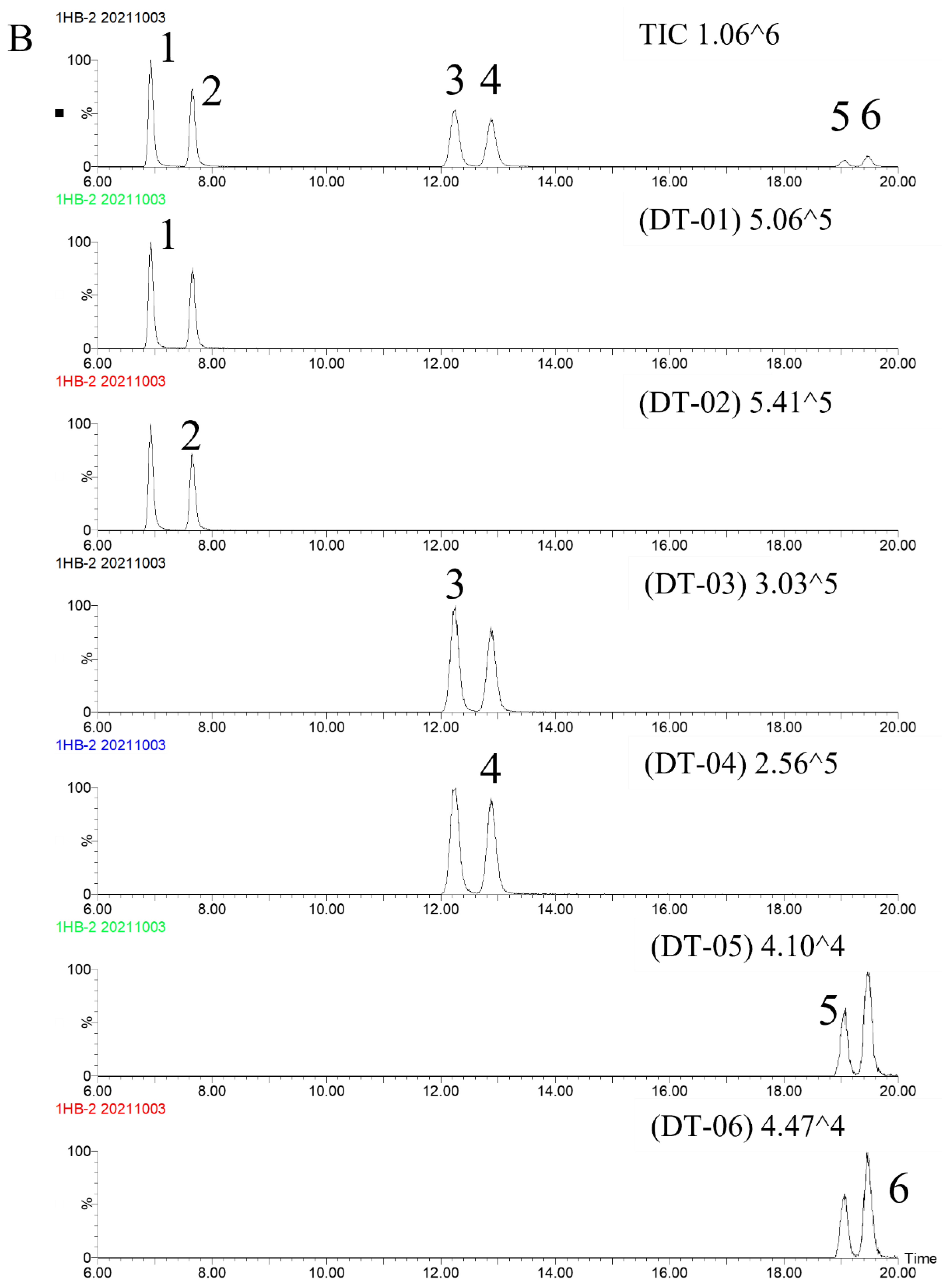 Molecules 27 06760 g003b Molecules 27 06760 g003b