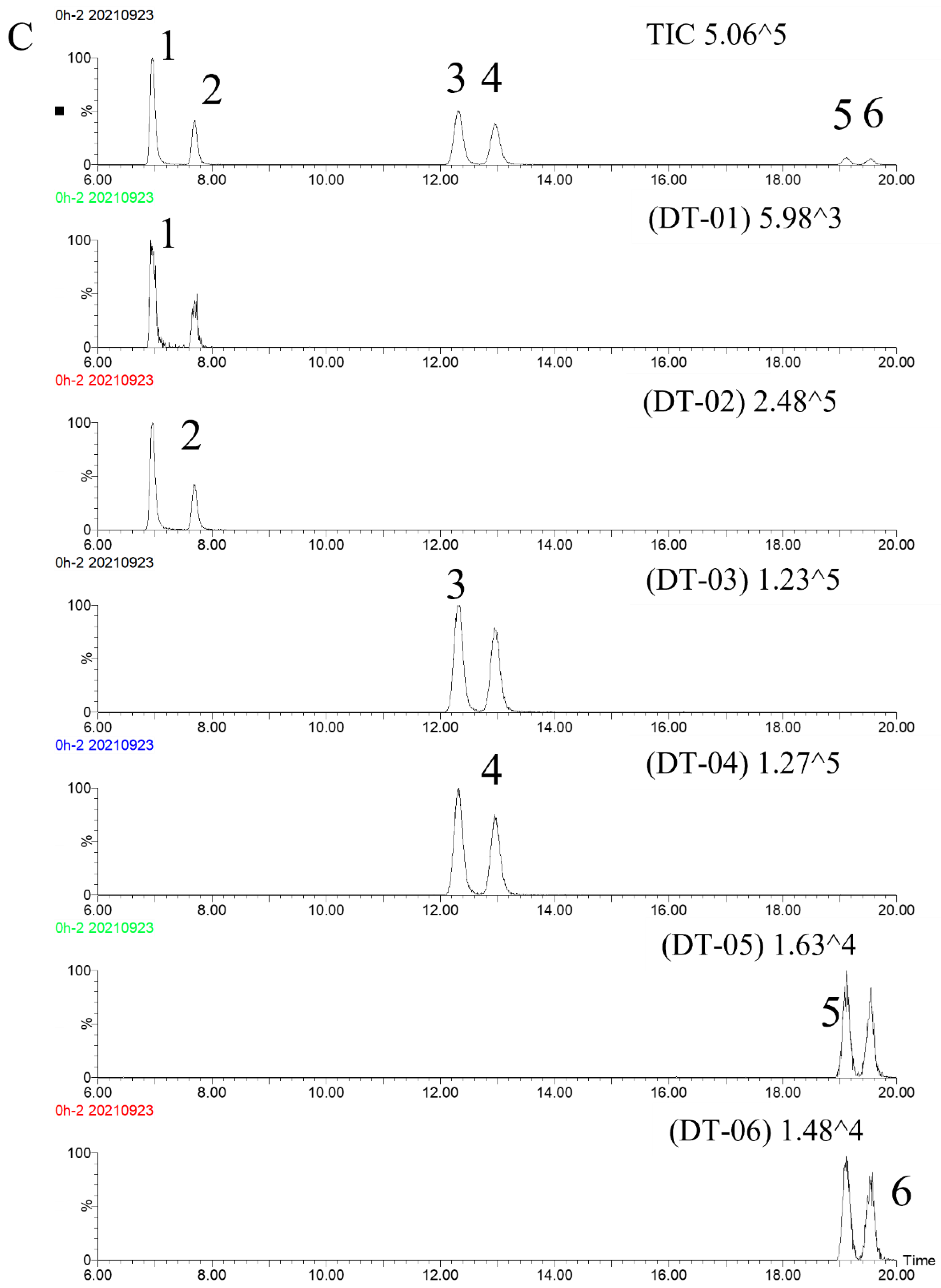 Molecules 27 06760 g003c Molecules 27 06760 g003c