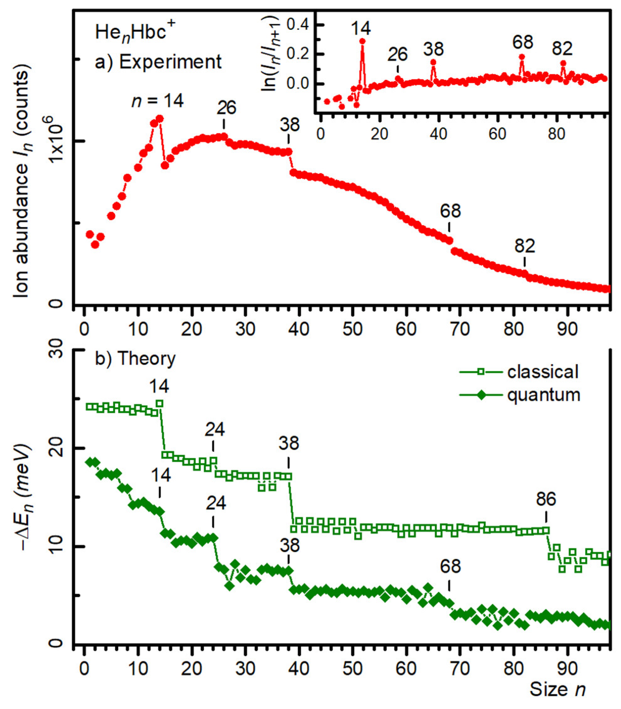 Molecules 27 06764 g002 Molecules 27 06764 g002