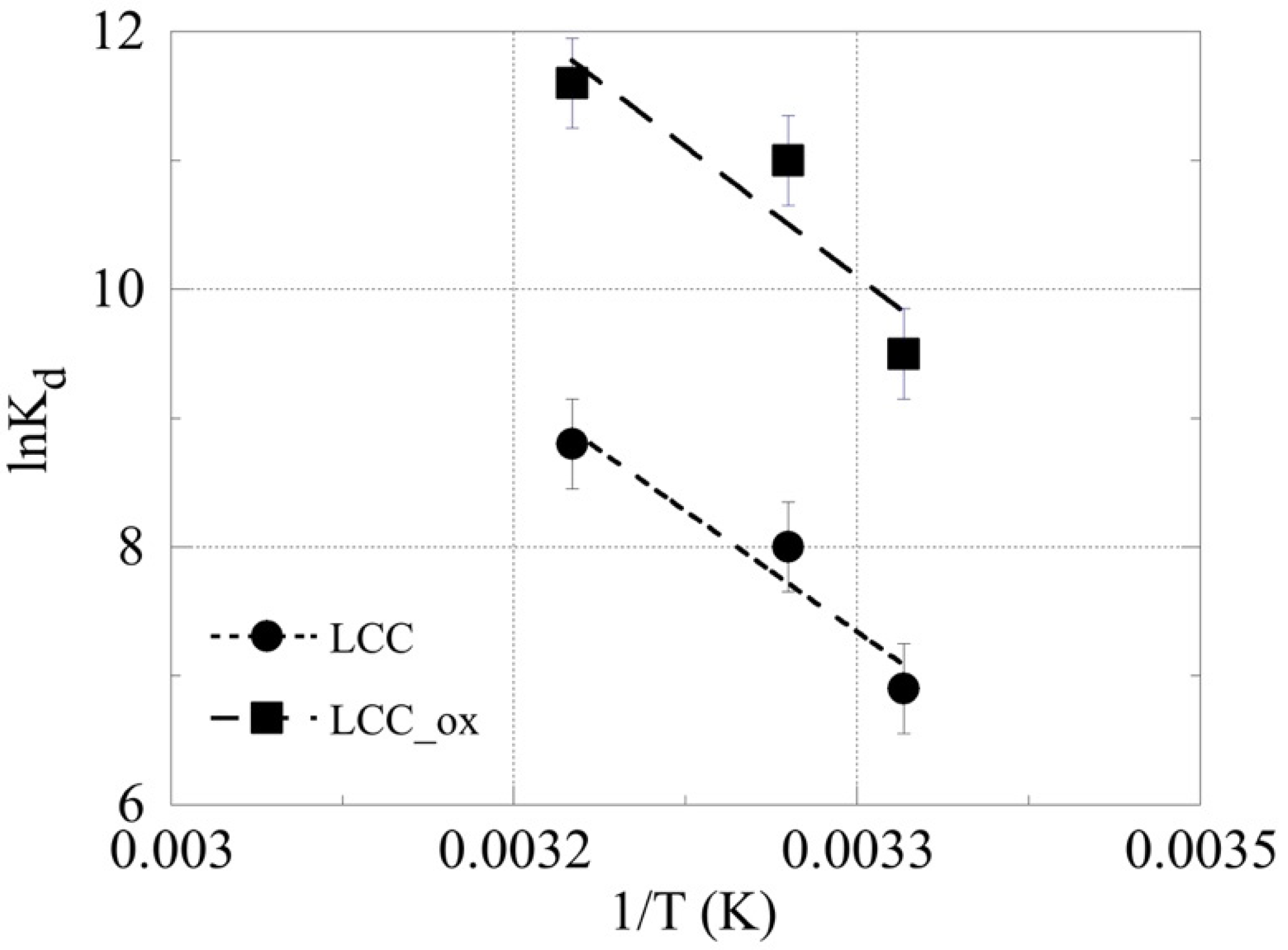 Molecules 27 06765 g006 Molecules 27 06765 g006