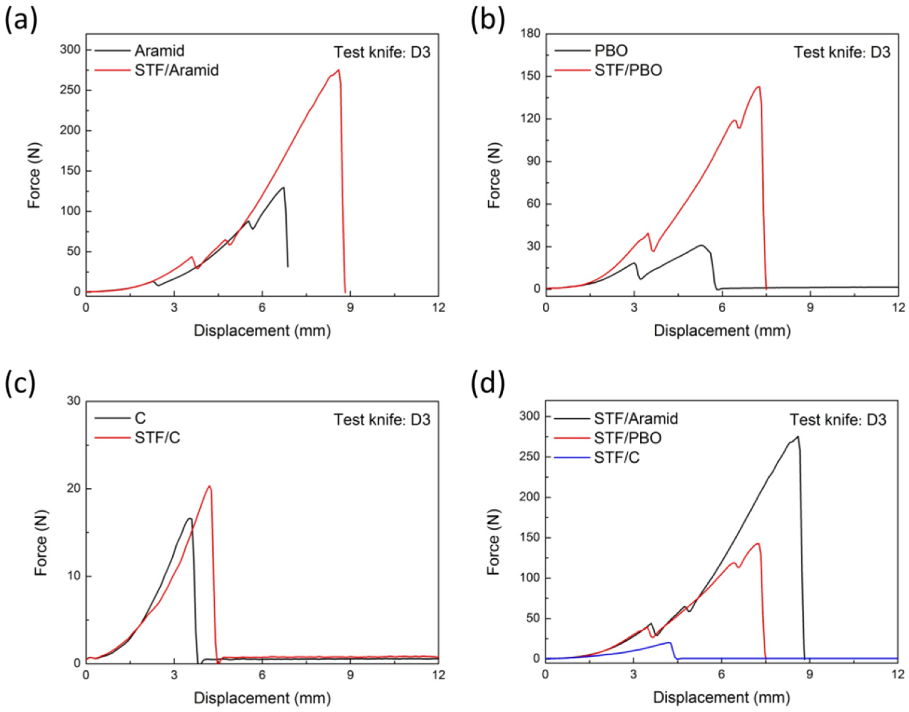 Molecules 27 06799 g004 Molecules 27 06799 g004